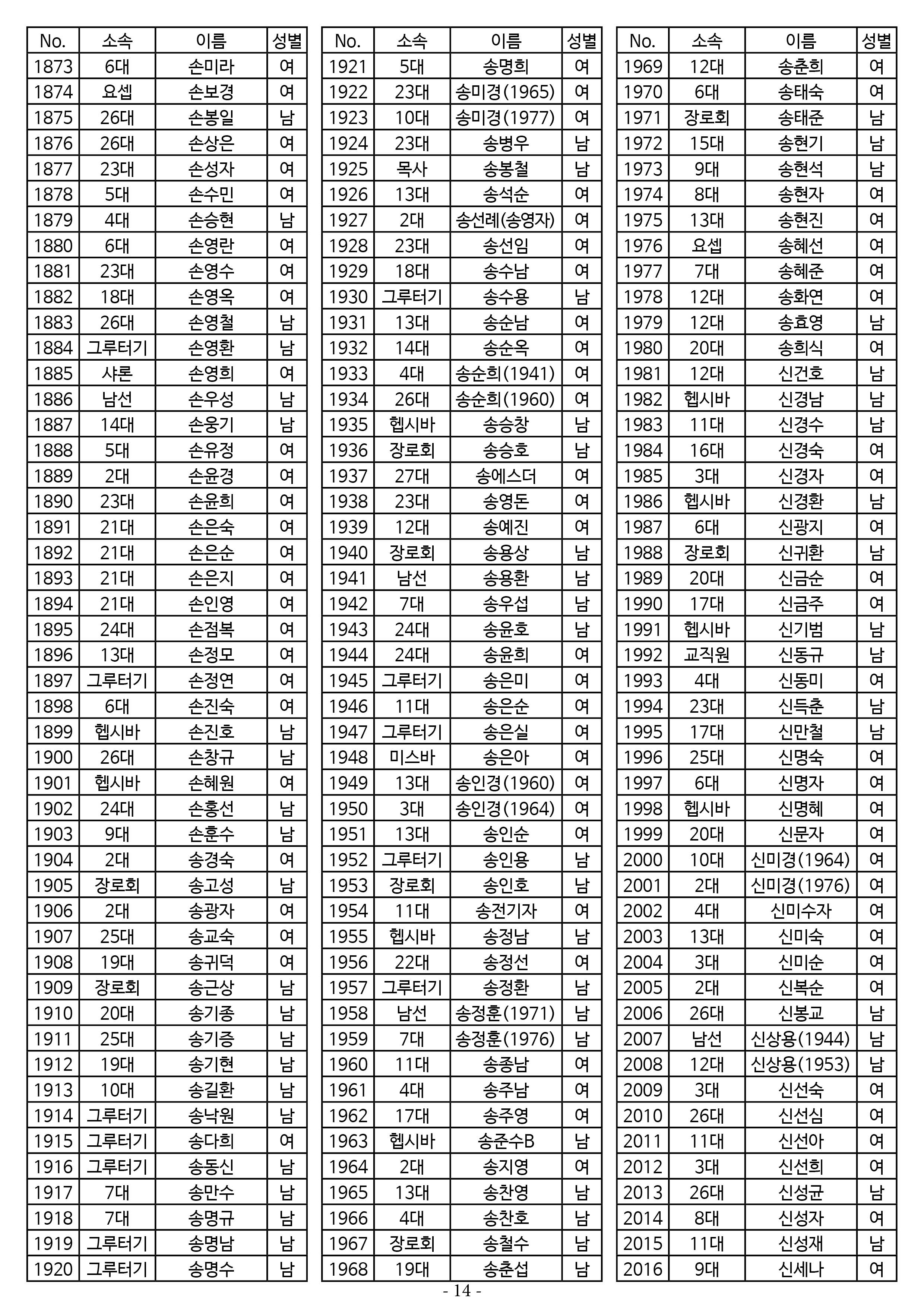 25년도 7월 공동의회 명부 1차 수정14.jpg