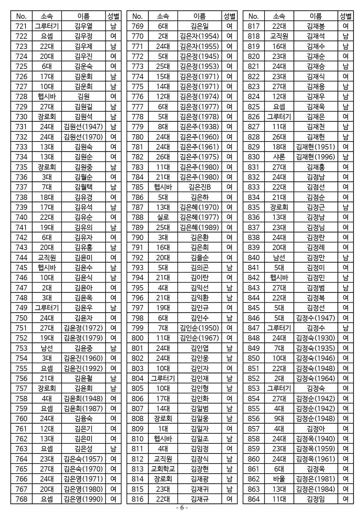 25년도 7월 공동의회 명부6.jpg