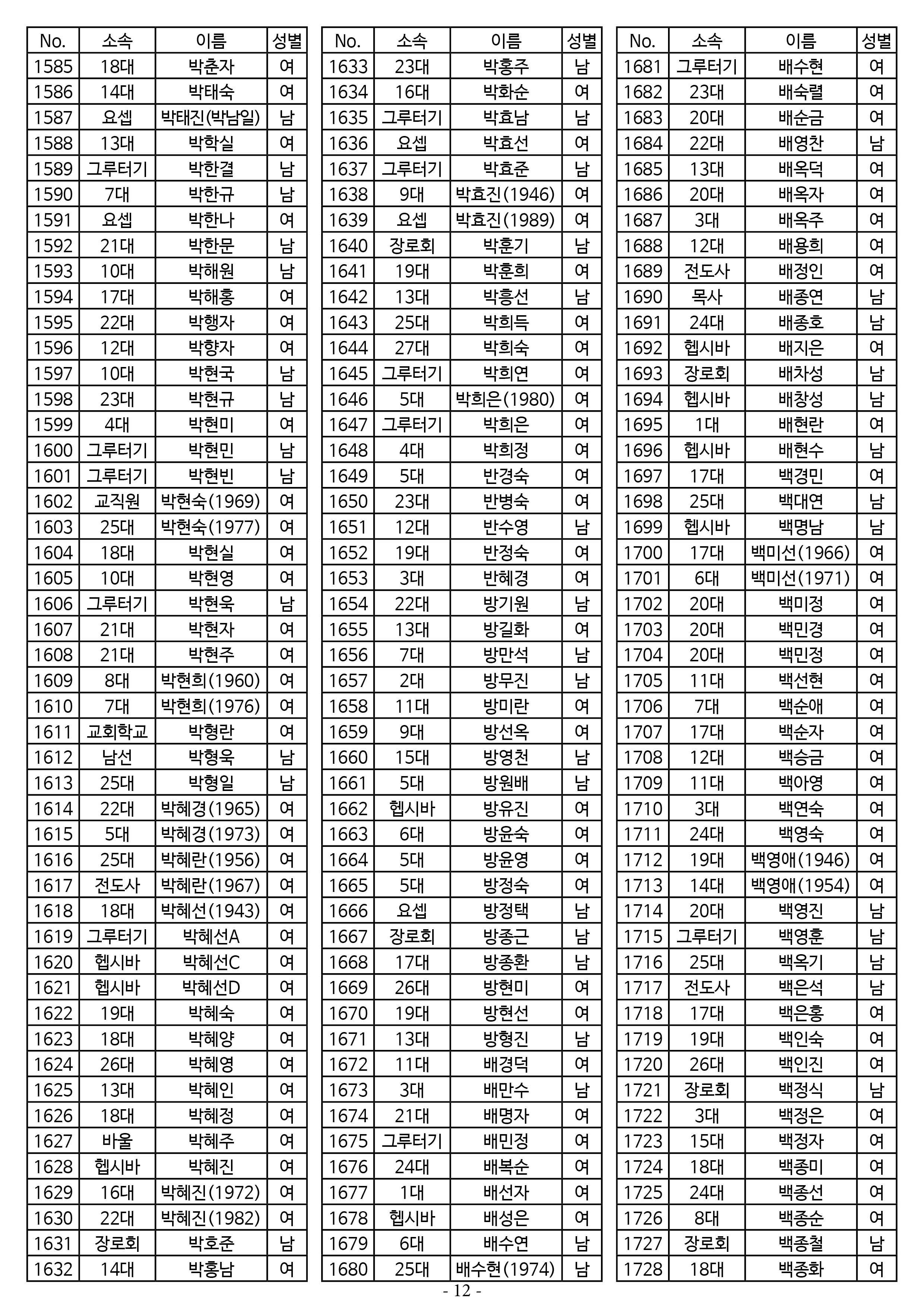 25년도 7월 공동의회 명부 1차 수정12.jpg