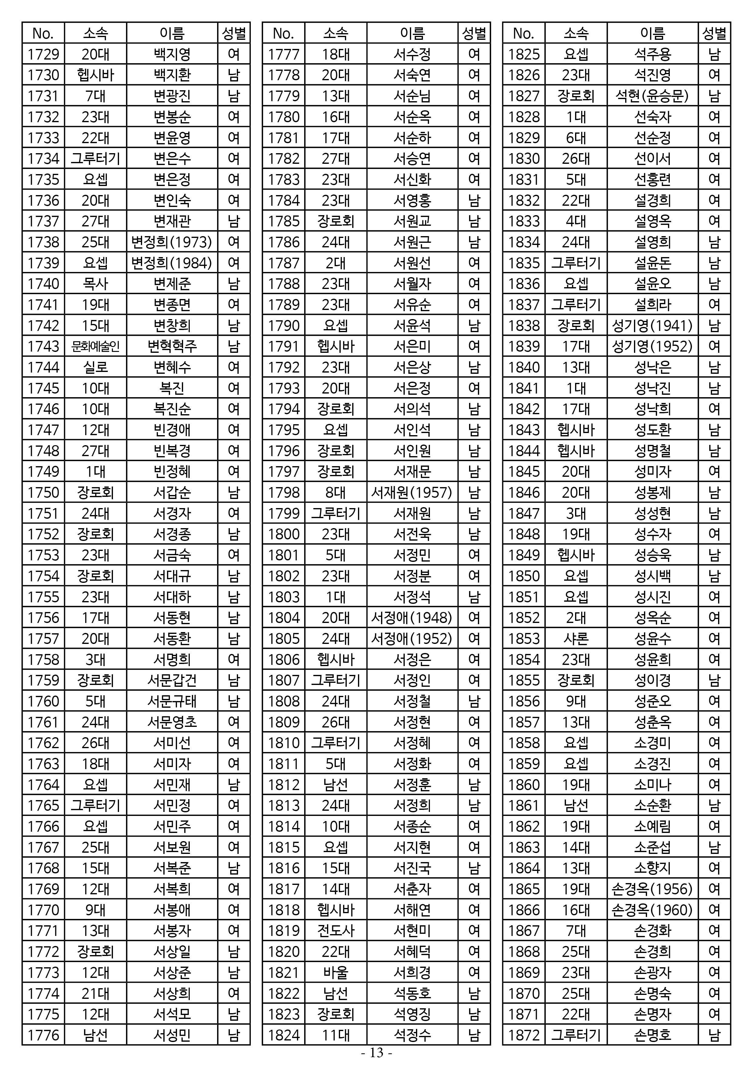 25년도 7월 공동의회 명부 1차 수정13.jpg
