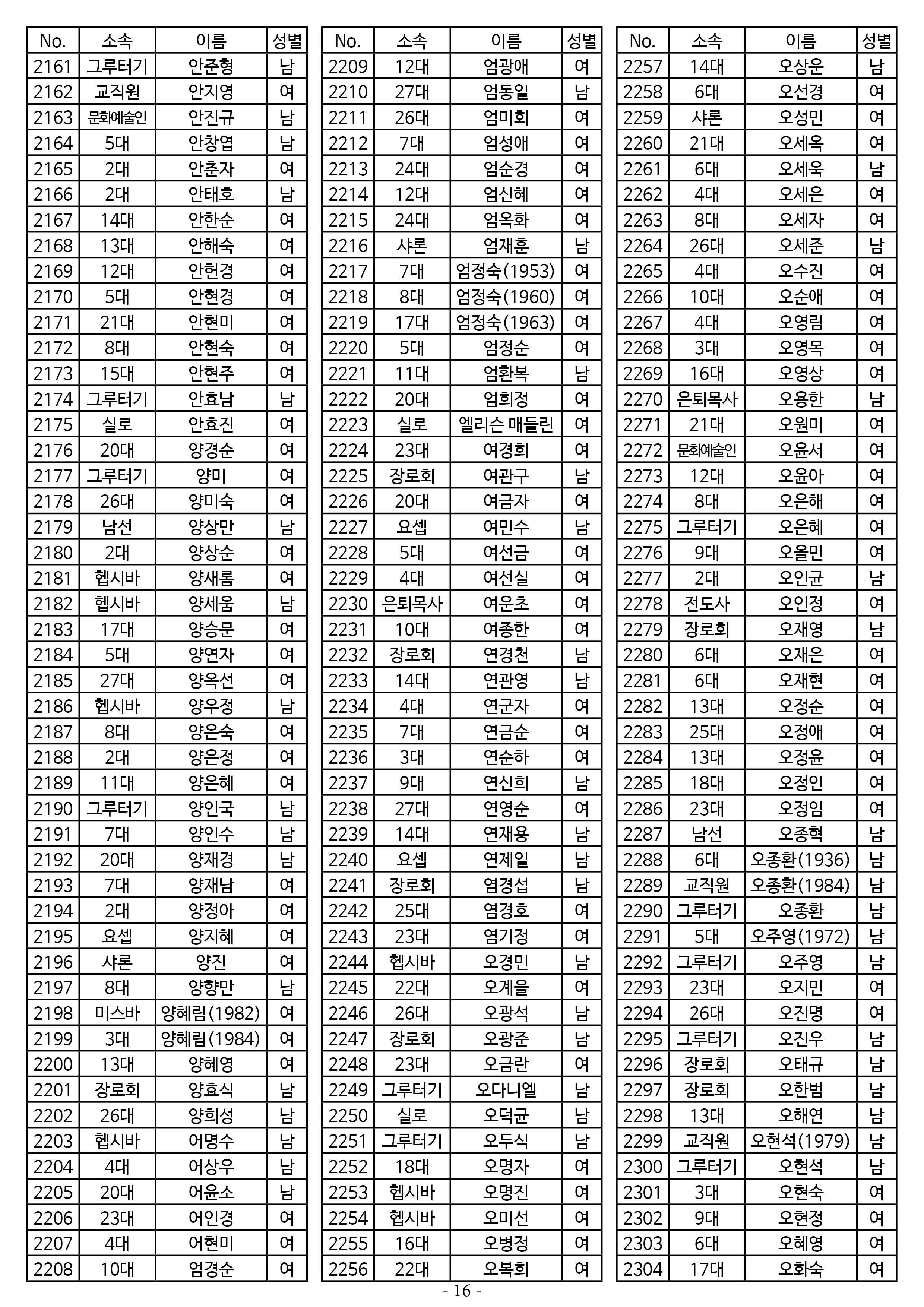 25년도 7월 공동의회 명부 1차 수정16.jpg