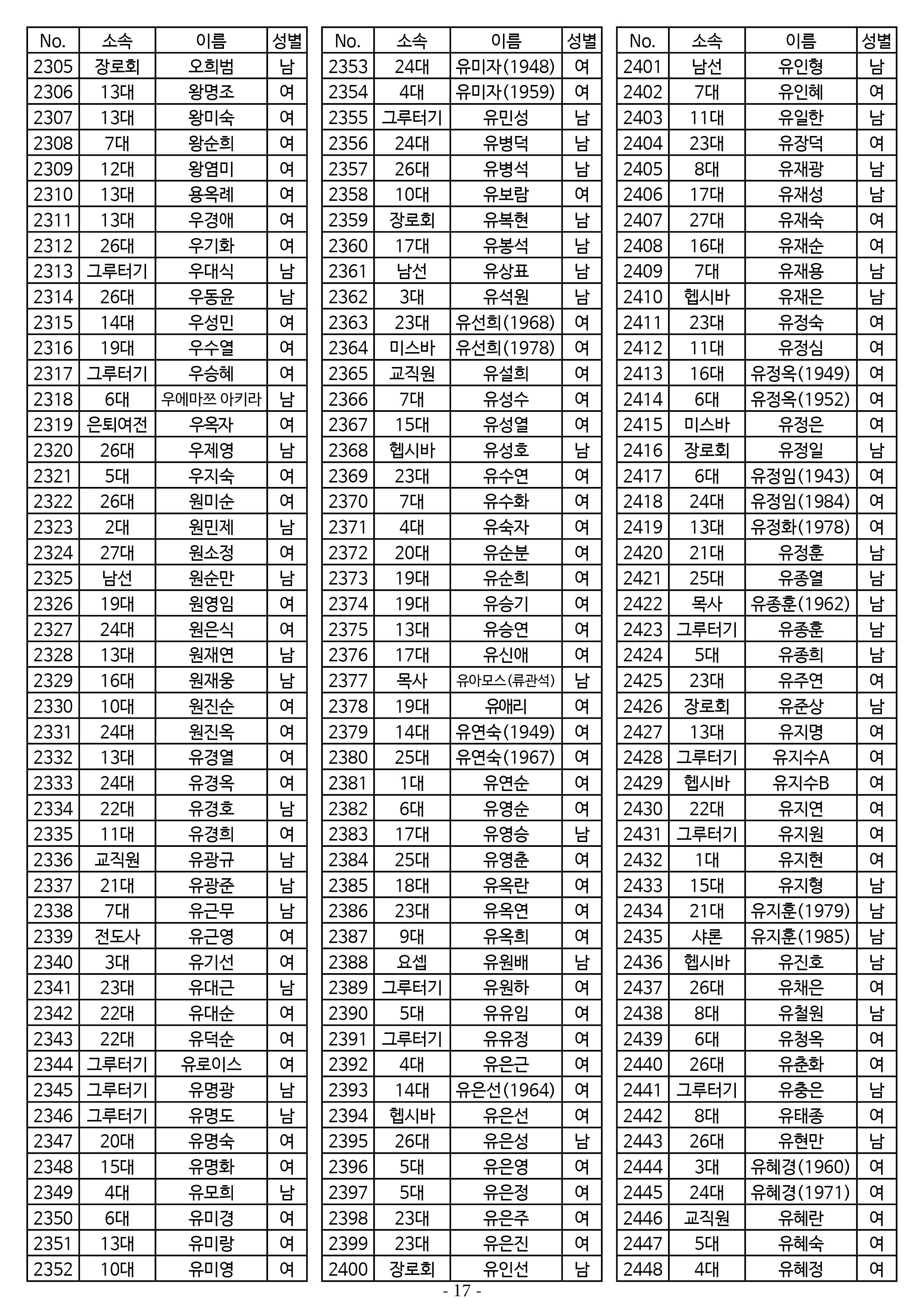25년도 7월 공동의회 명부 1차 수정17.jpg