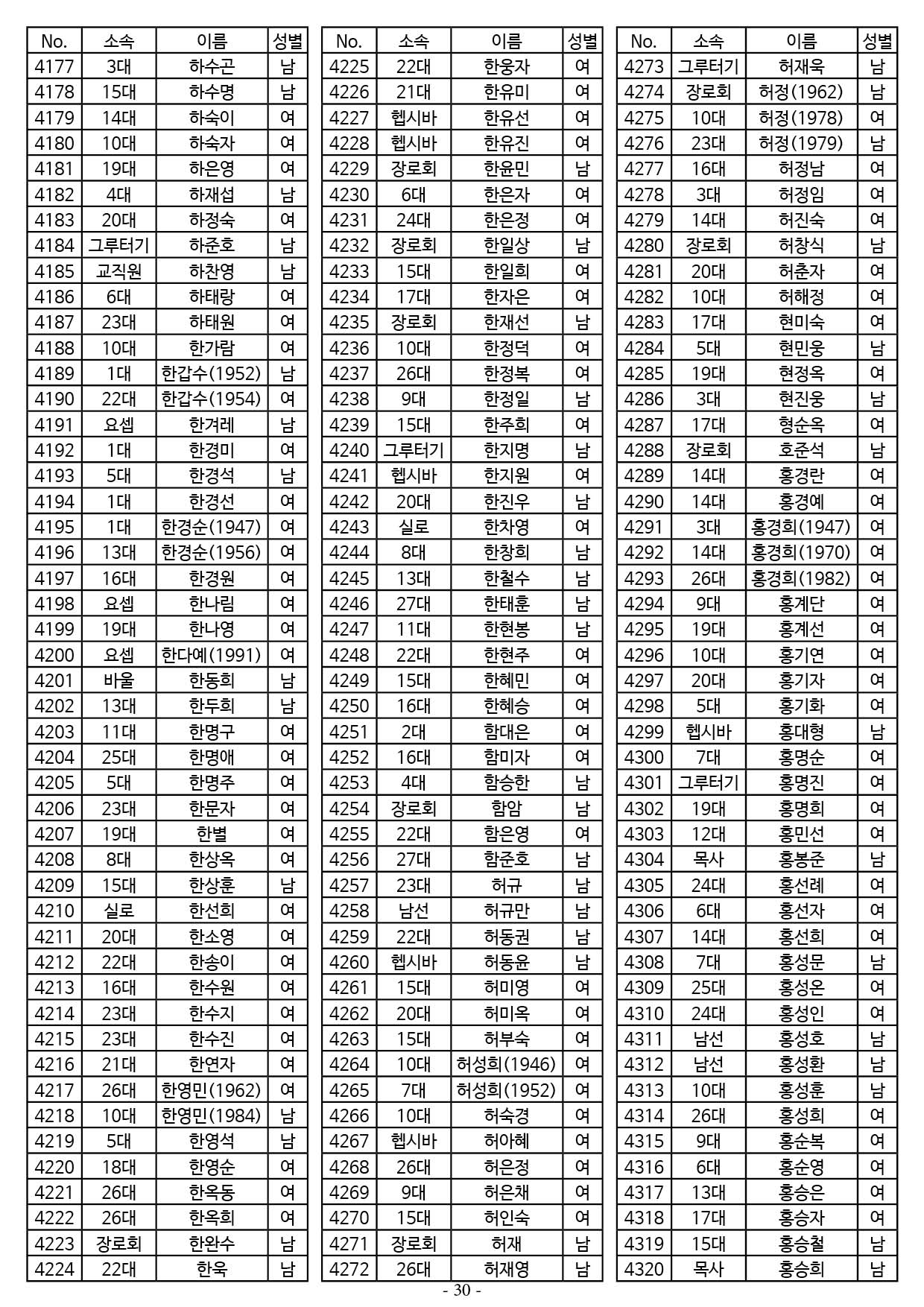 25년도 7월 공동의회 명부30.jpg