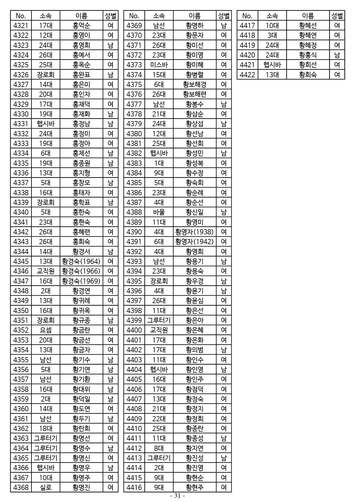 25년도 7월 공동의회 명부31.jpg