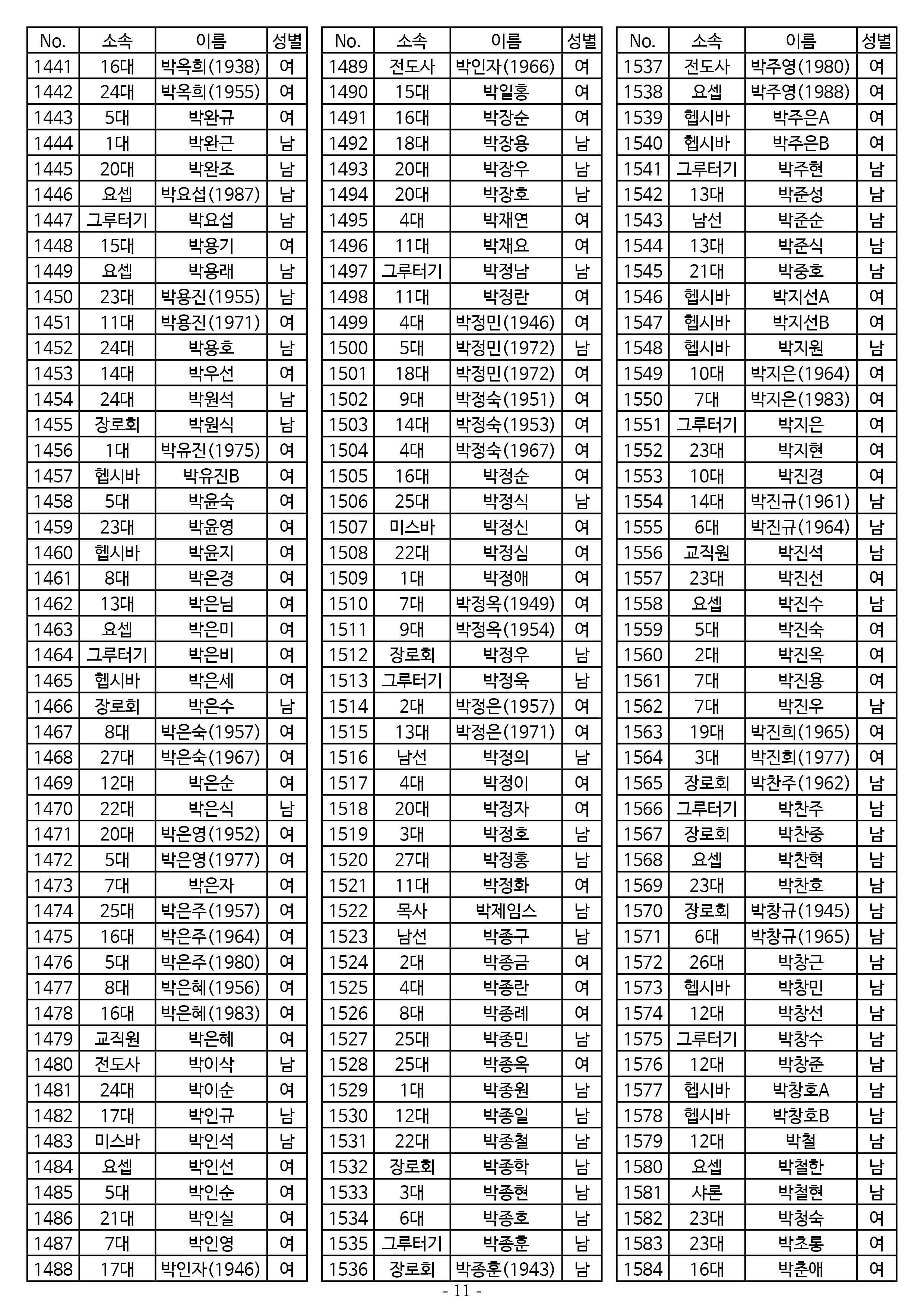 25년도 7월 공동의회 명부 1차 수정11.jpg