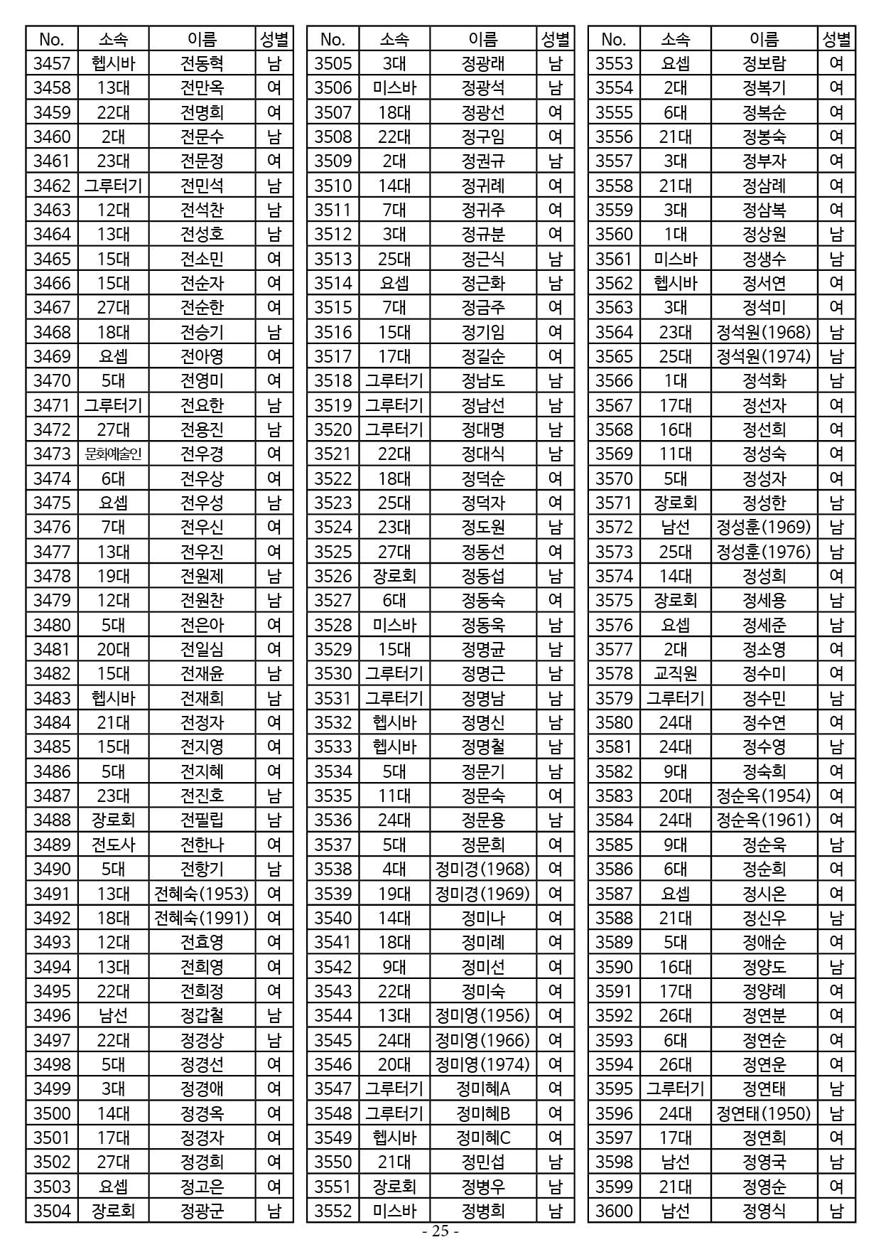 25년도 7월 공동의회 명부25.jpg