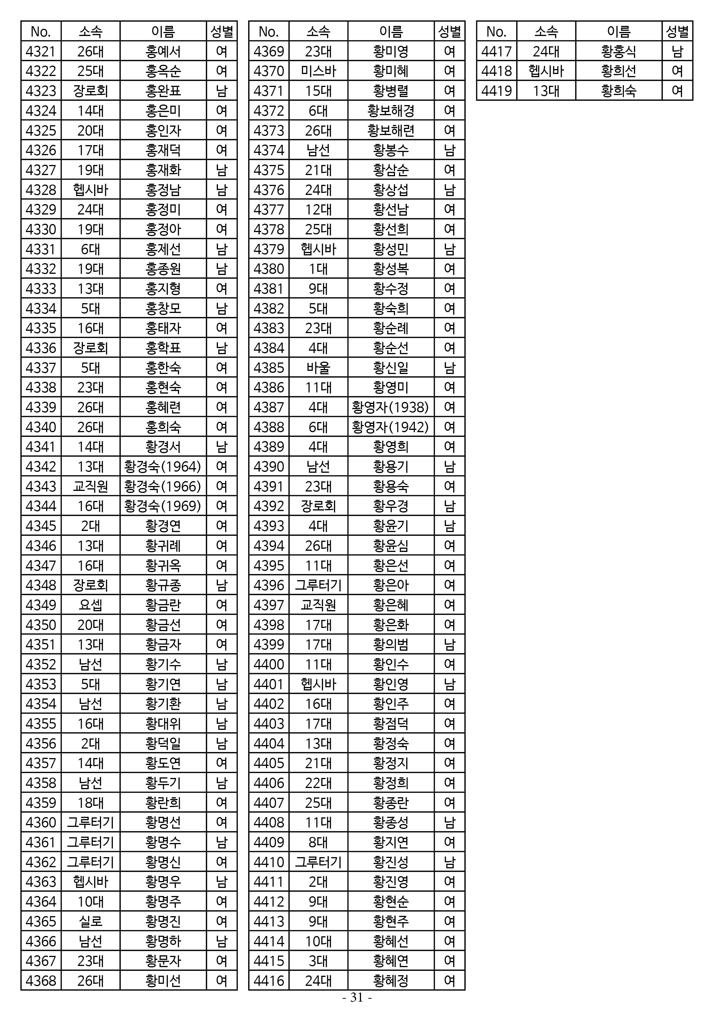 25년도 7월 공동의회 명부 1차 수정31.jpg