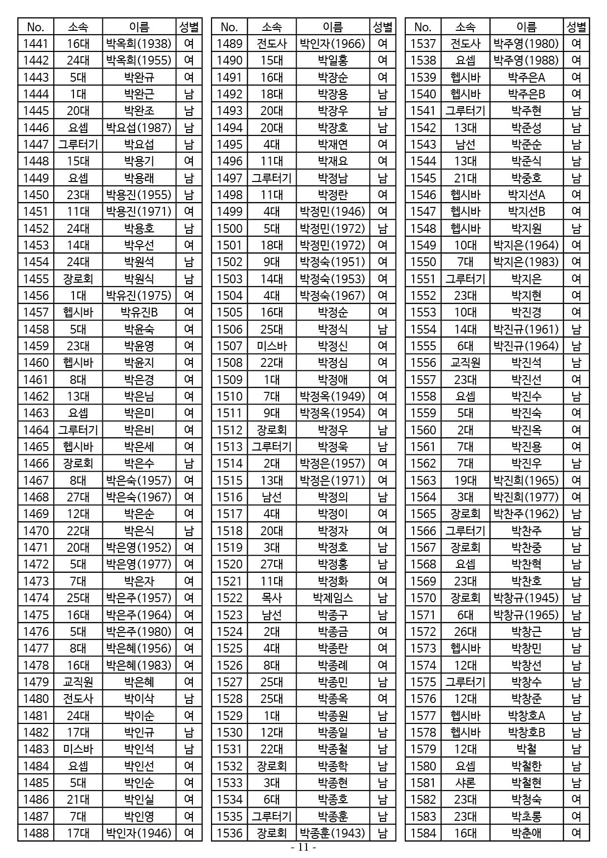 25년도 7월 공동의회 명부11.jpg