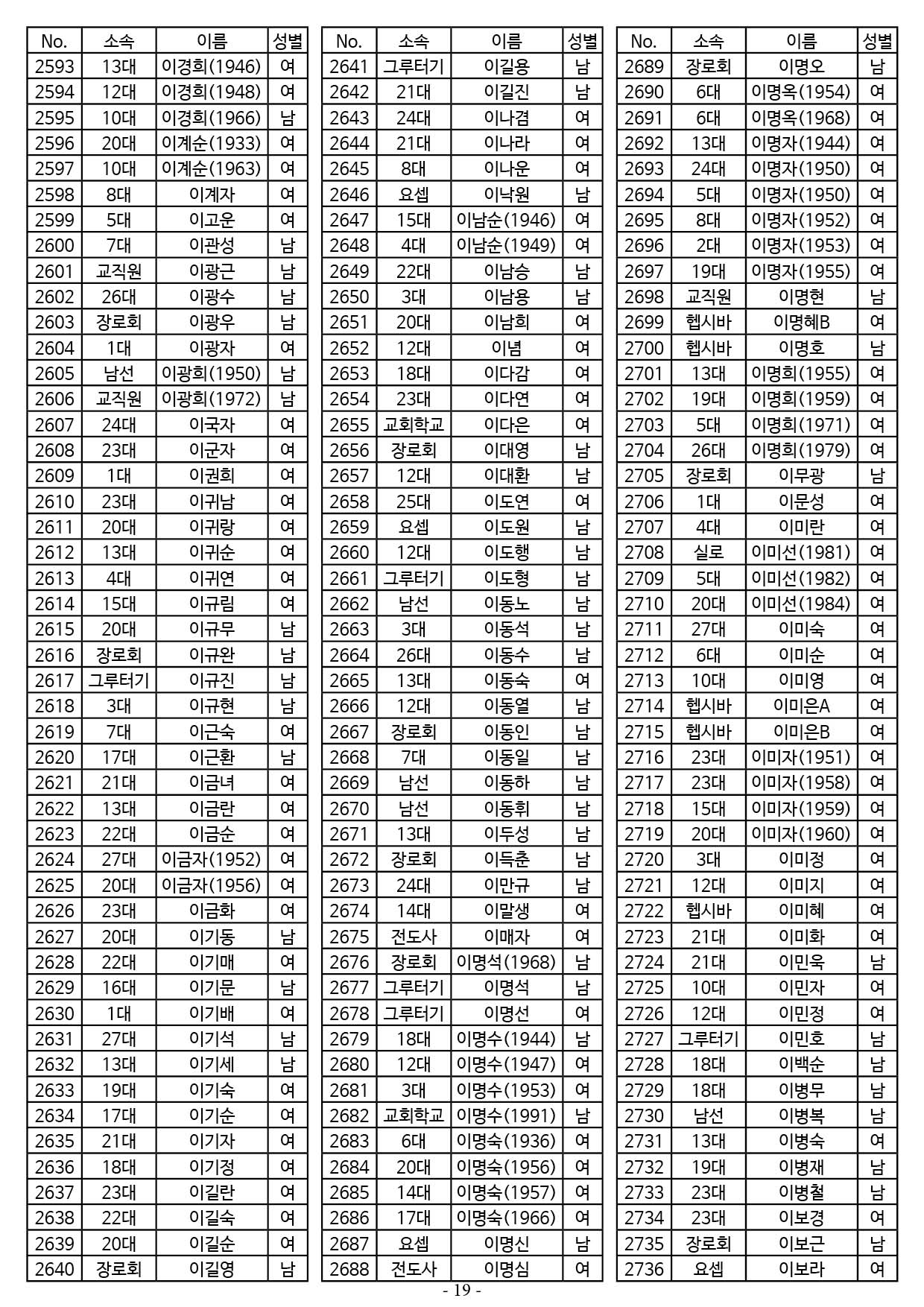 25년도 7월 공동의회 명부19.jpg