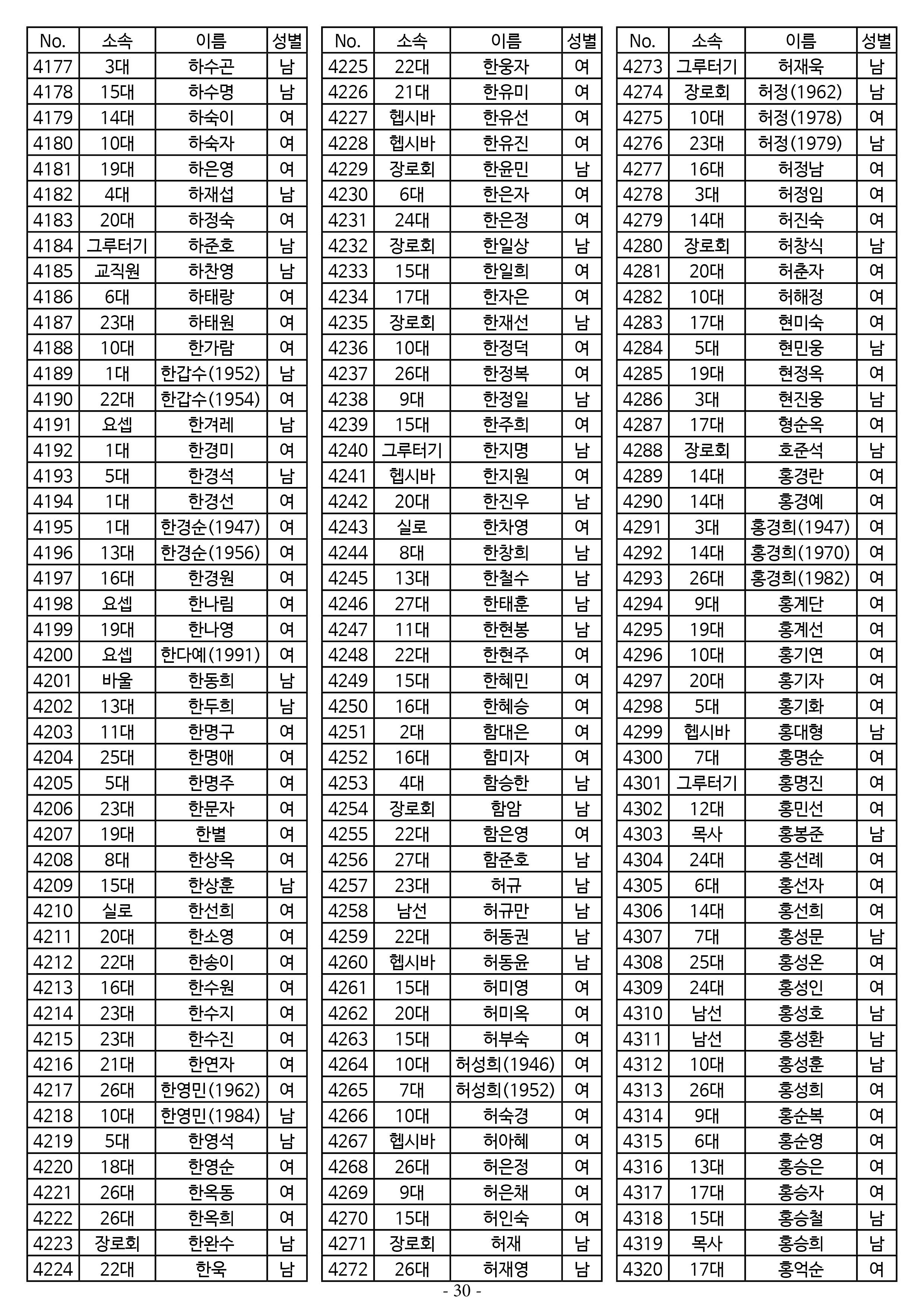 26년도 1월 공동의회 명부_2차 수정30.jpg