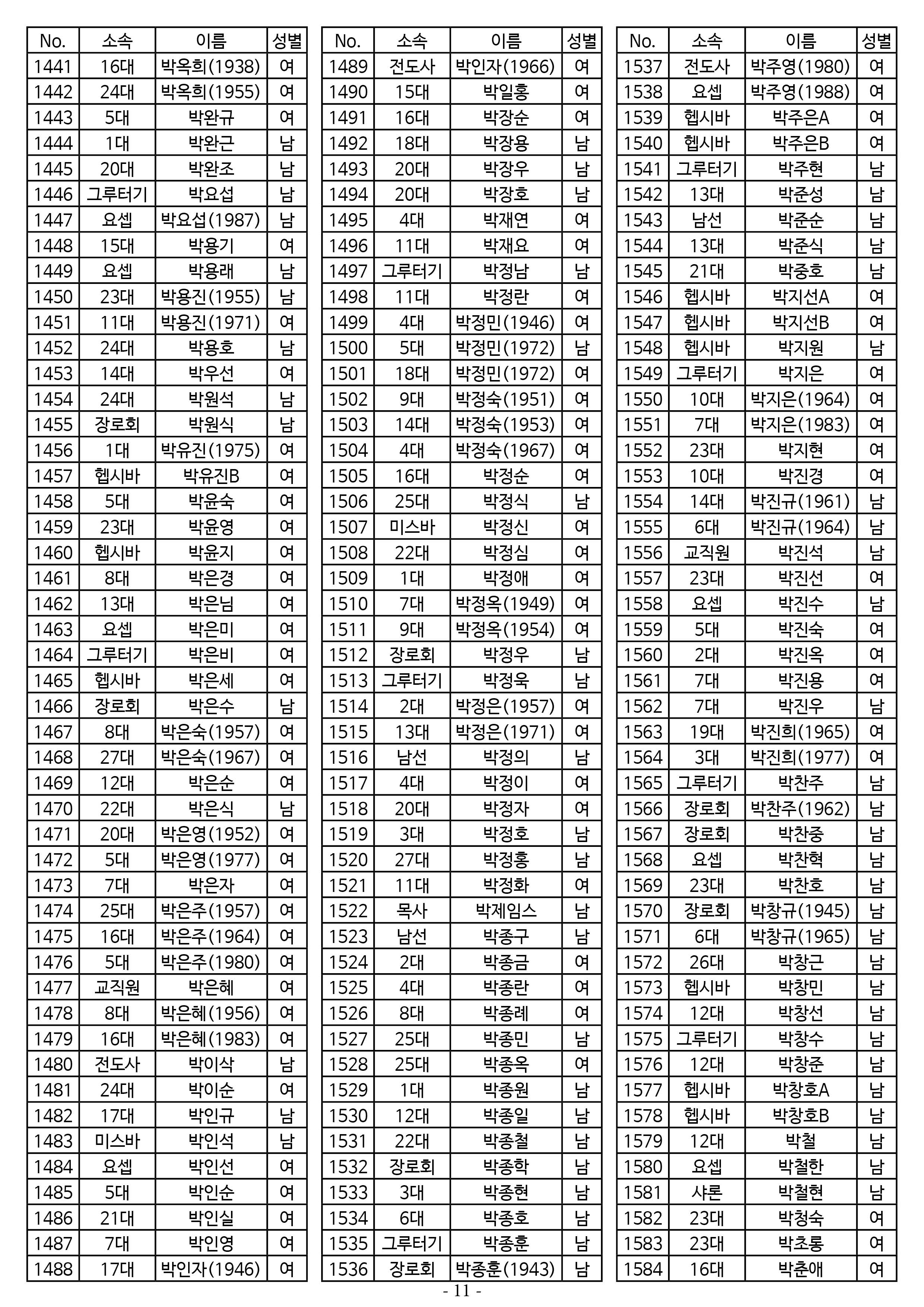 26년도 1월 공동의회 명부_2차 수정11.jpg