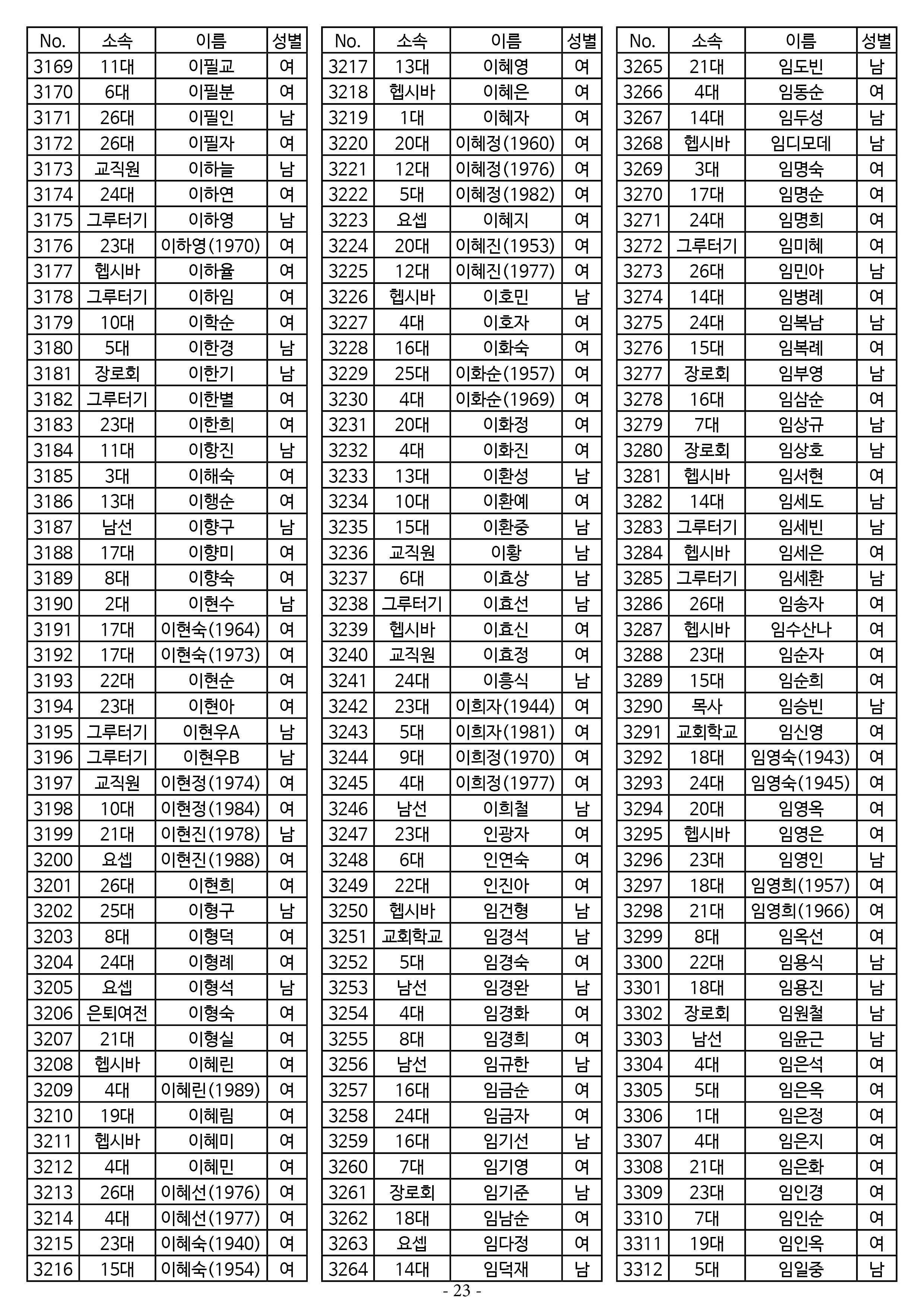 26년도 1월 공동의회 명부_2차 수정23.jpg
