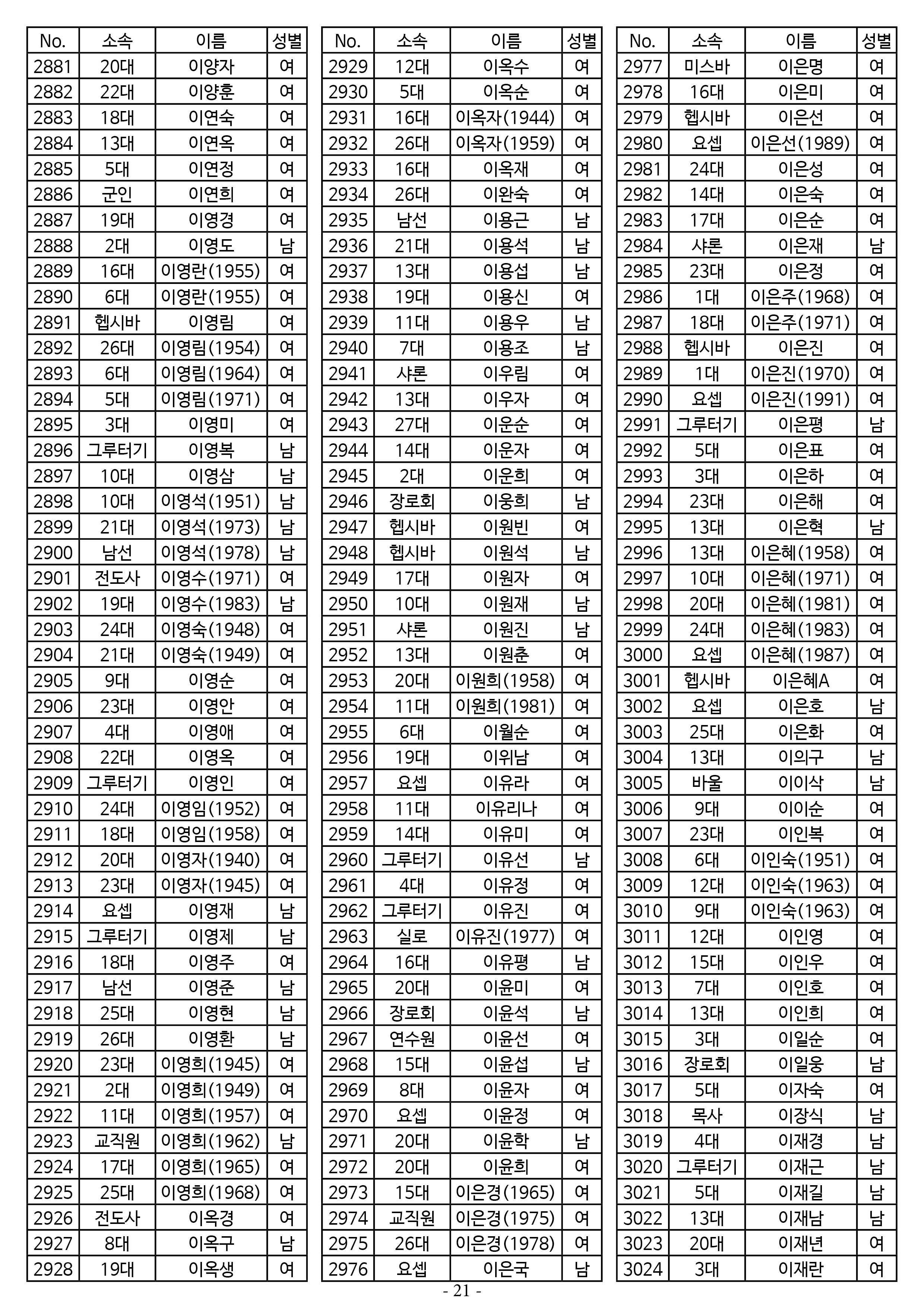 26년도 1월 공동의회 명부_2차 수정21.jpg