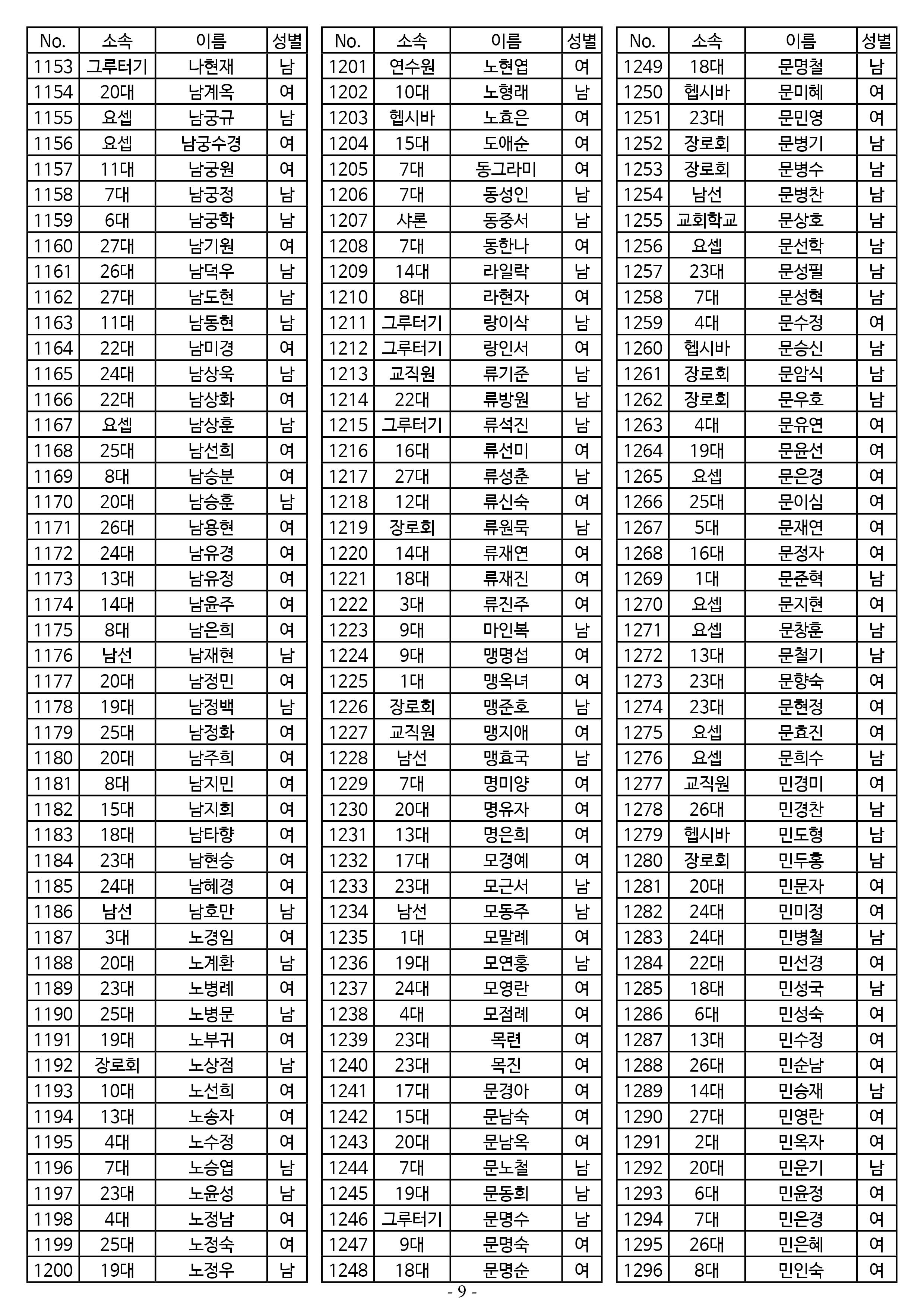 26년도 7월 공동의회 명부9.jpg