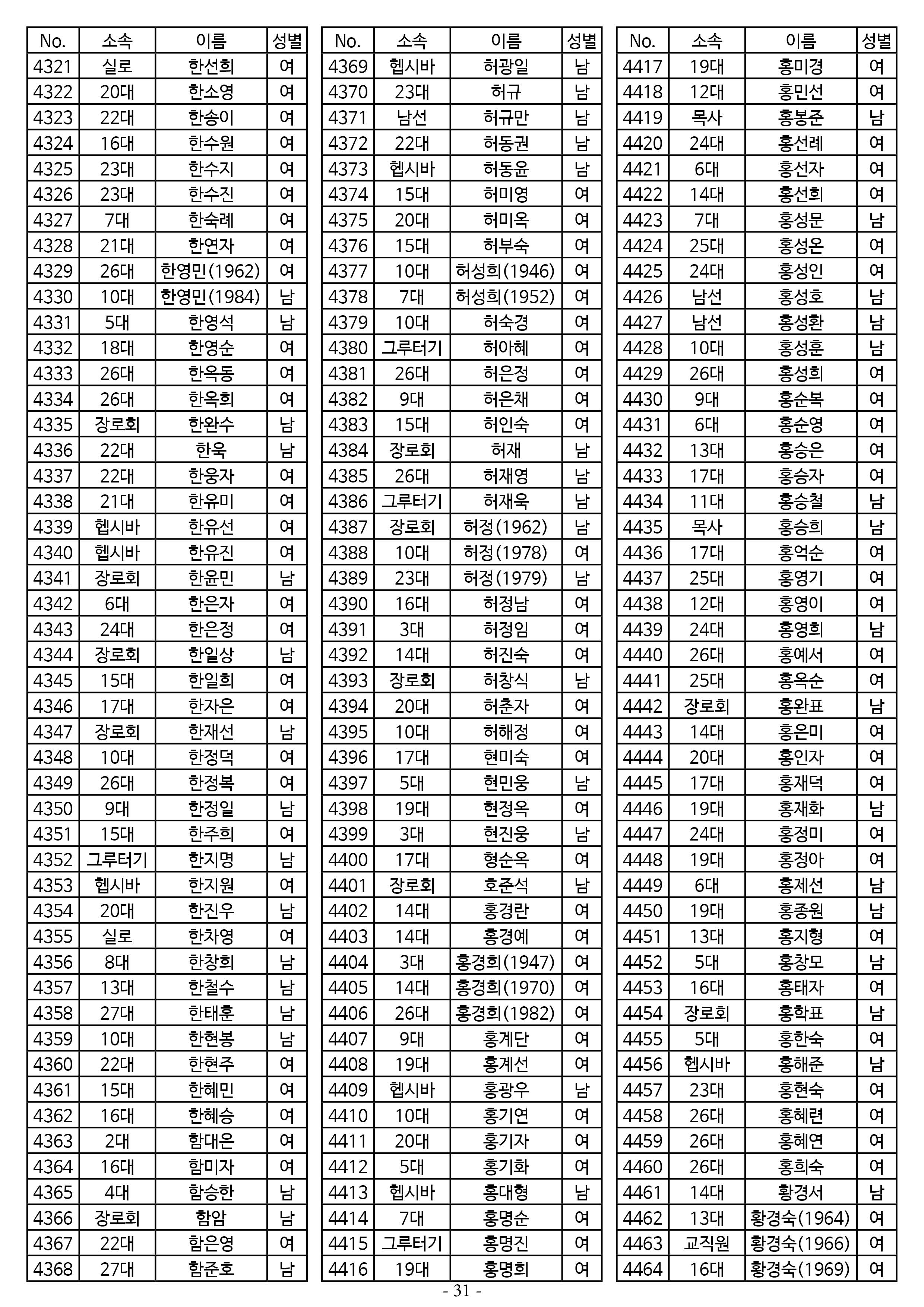 26년도 7월 공동의회 명부_2차 수정31.jpg