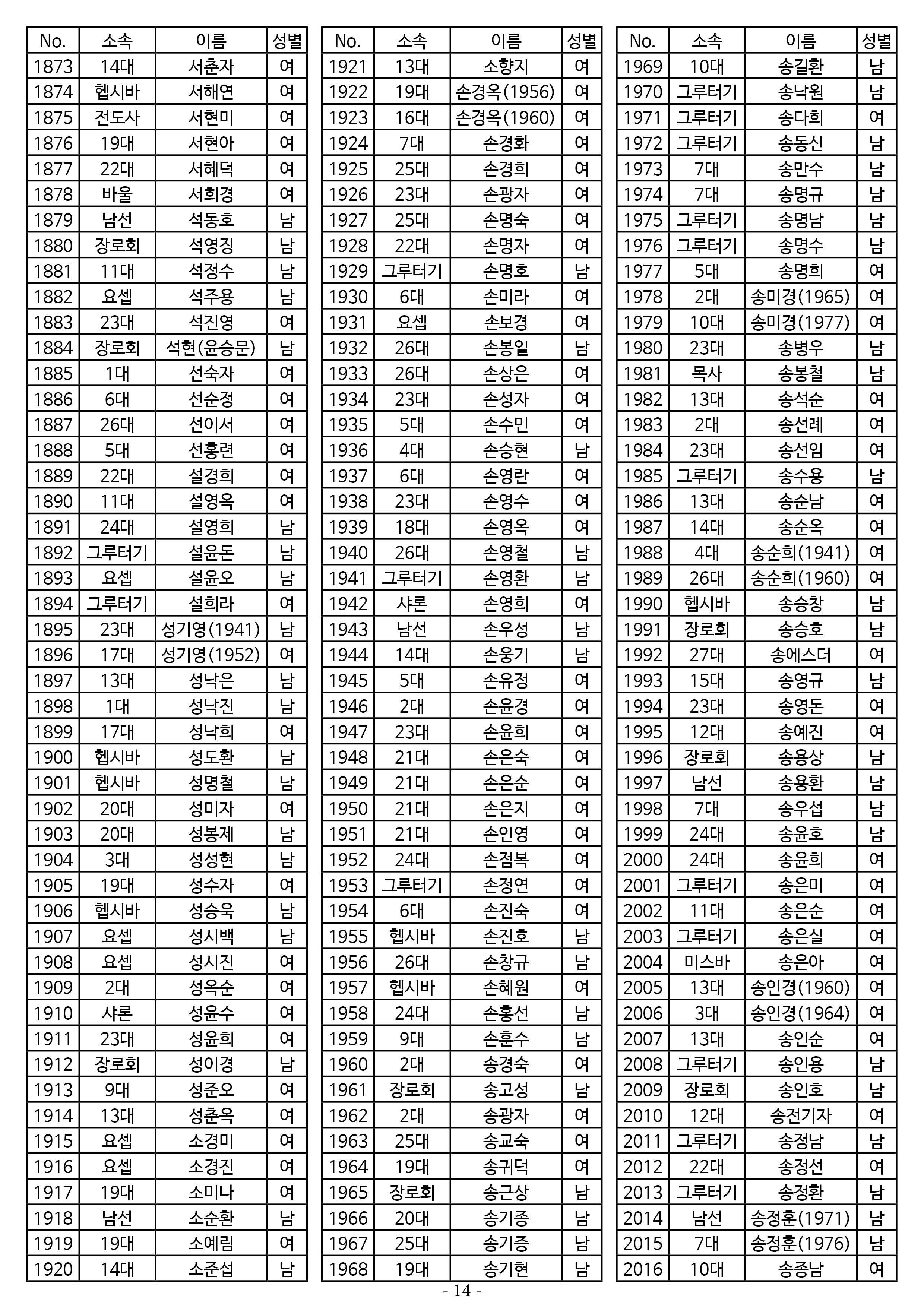 26년도 7월 공동의회 명부14.jpg