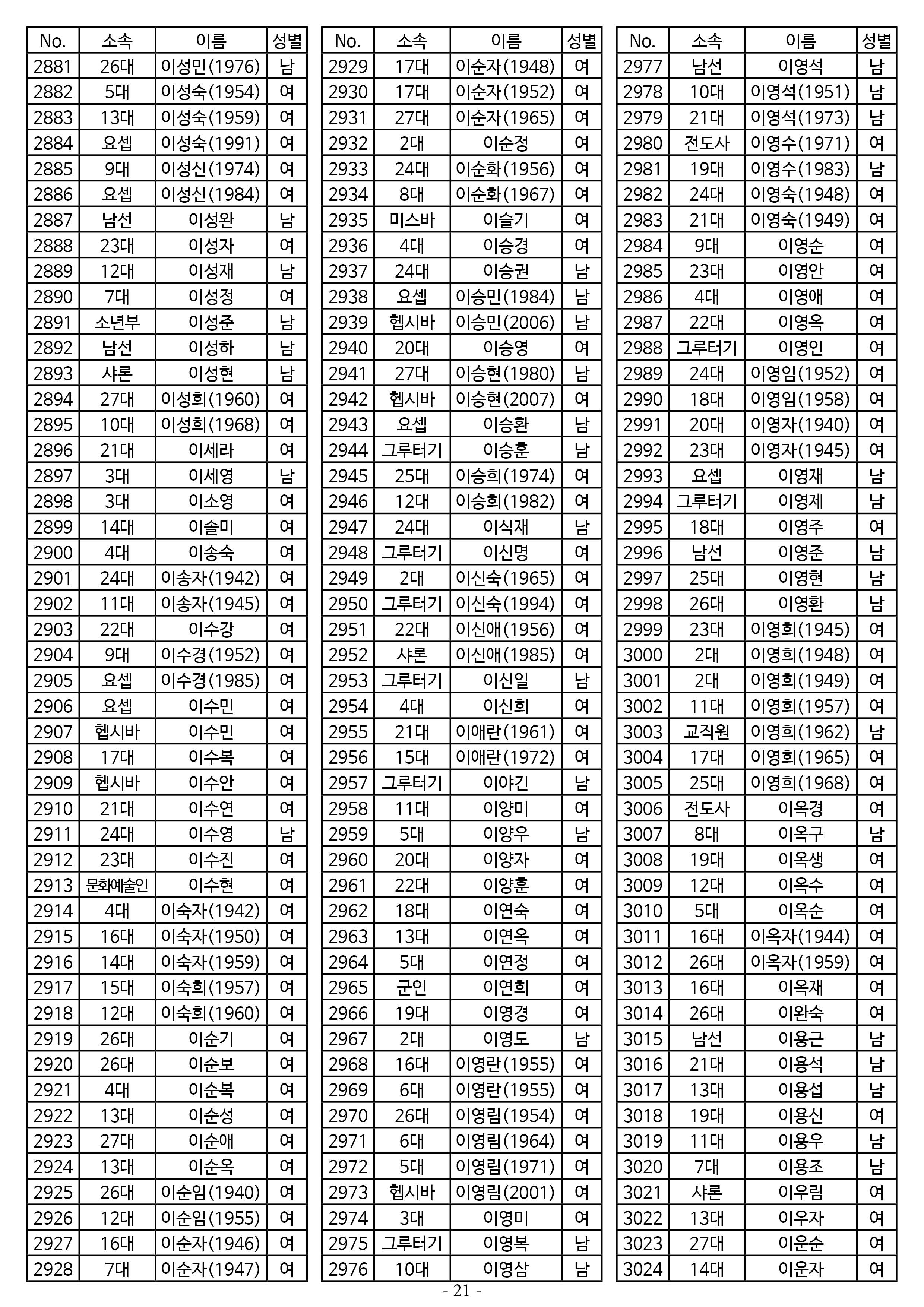 26년도 7월 공동의회 명부_2차 수정21.jpg
