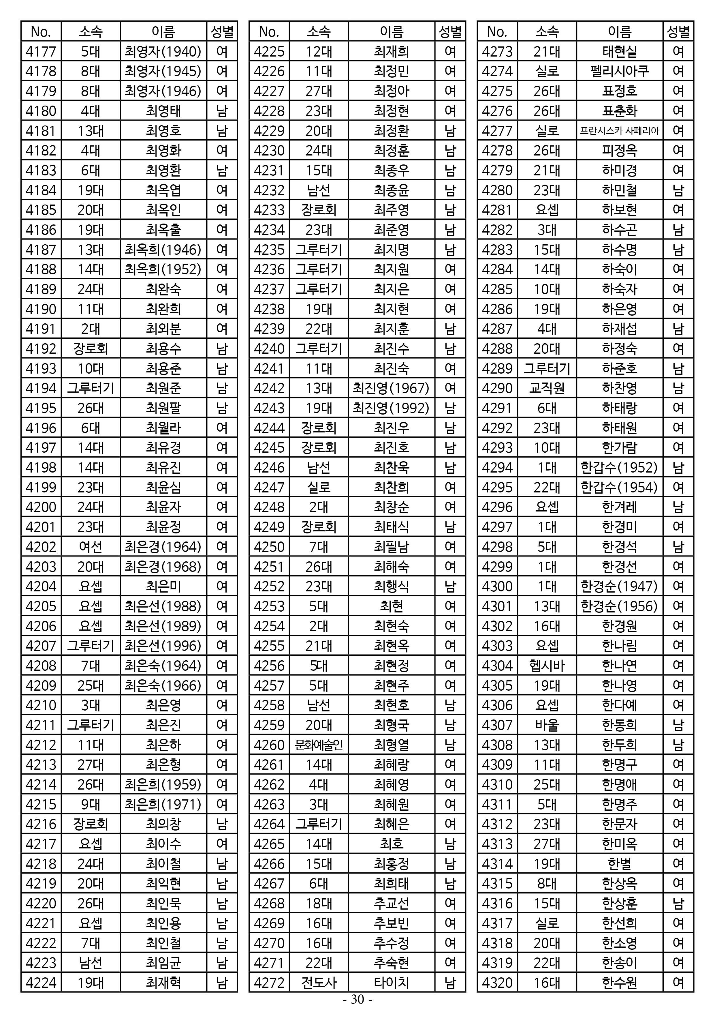 26년도 7월 공동의회 명부30.jpg