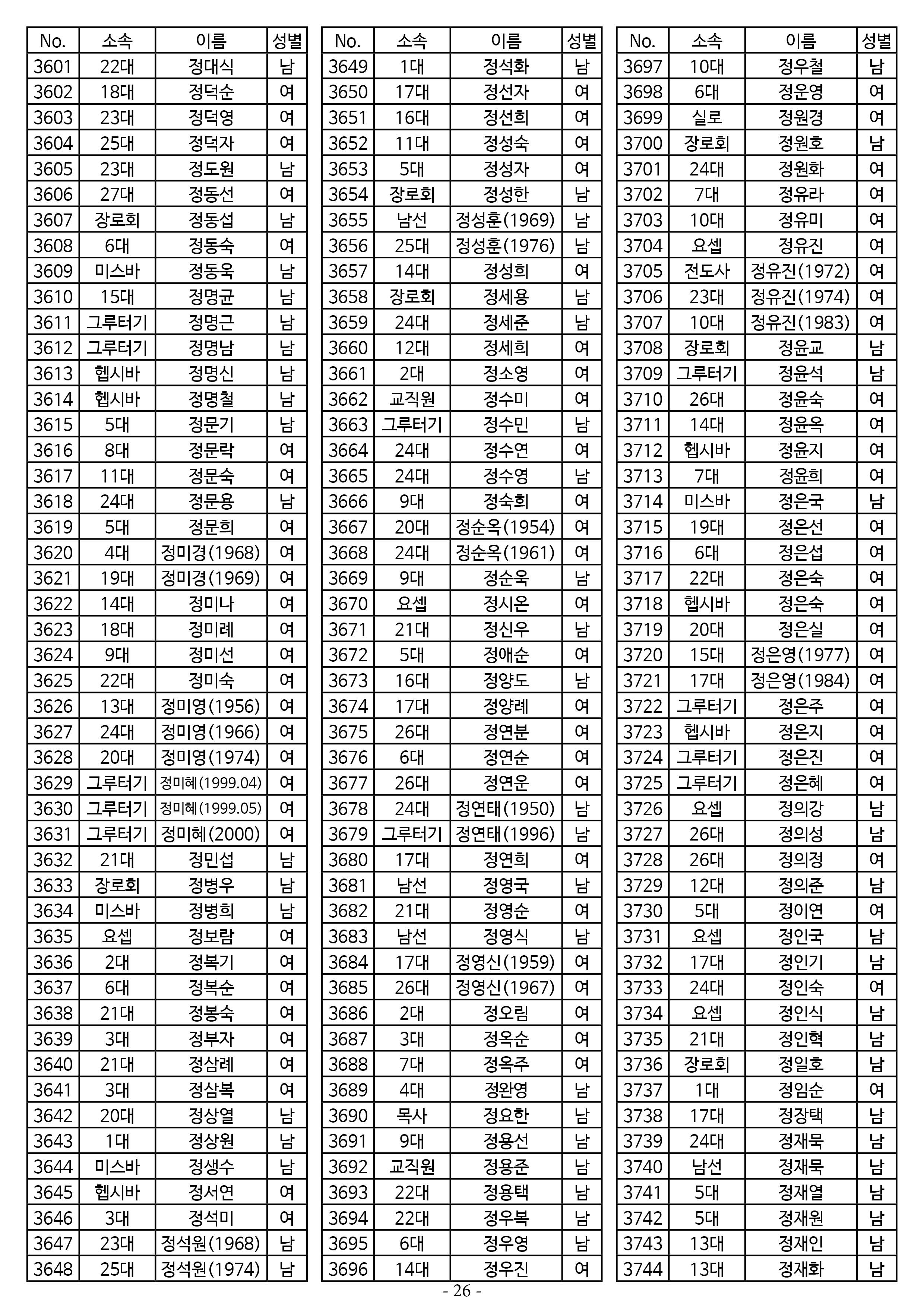26년도 7월 공동의회 명부26.jpg