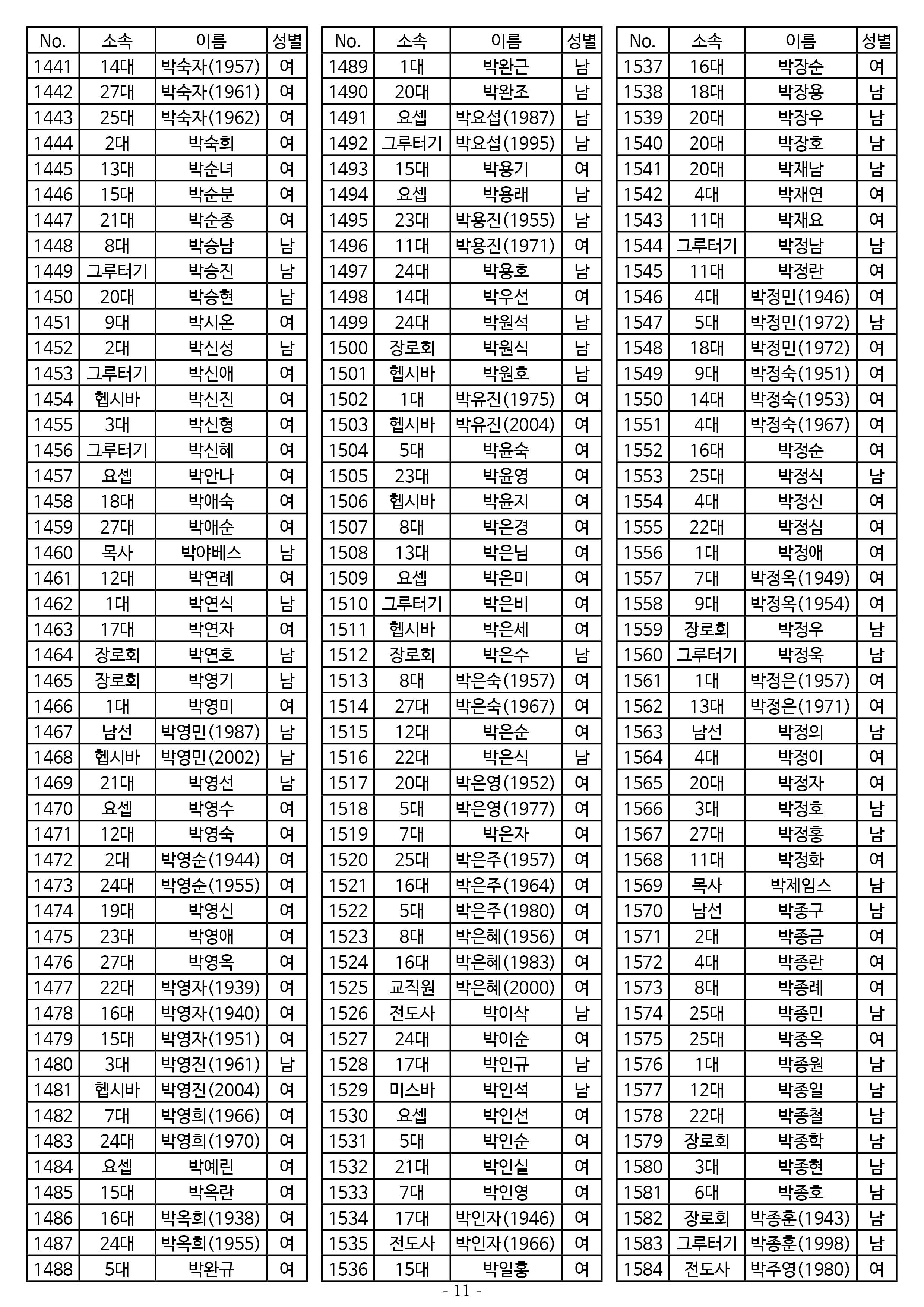 26년도 7월 공동의회 명부11.jpg