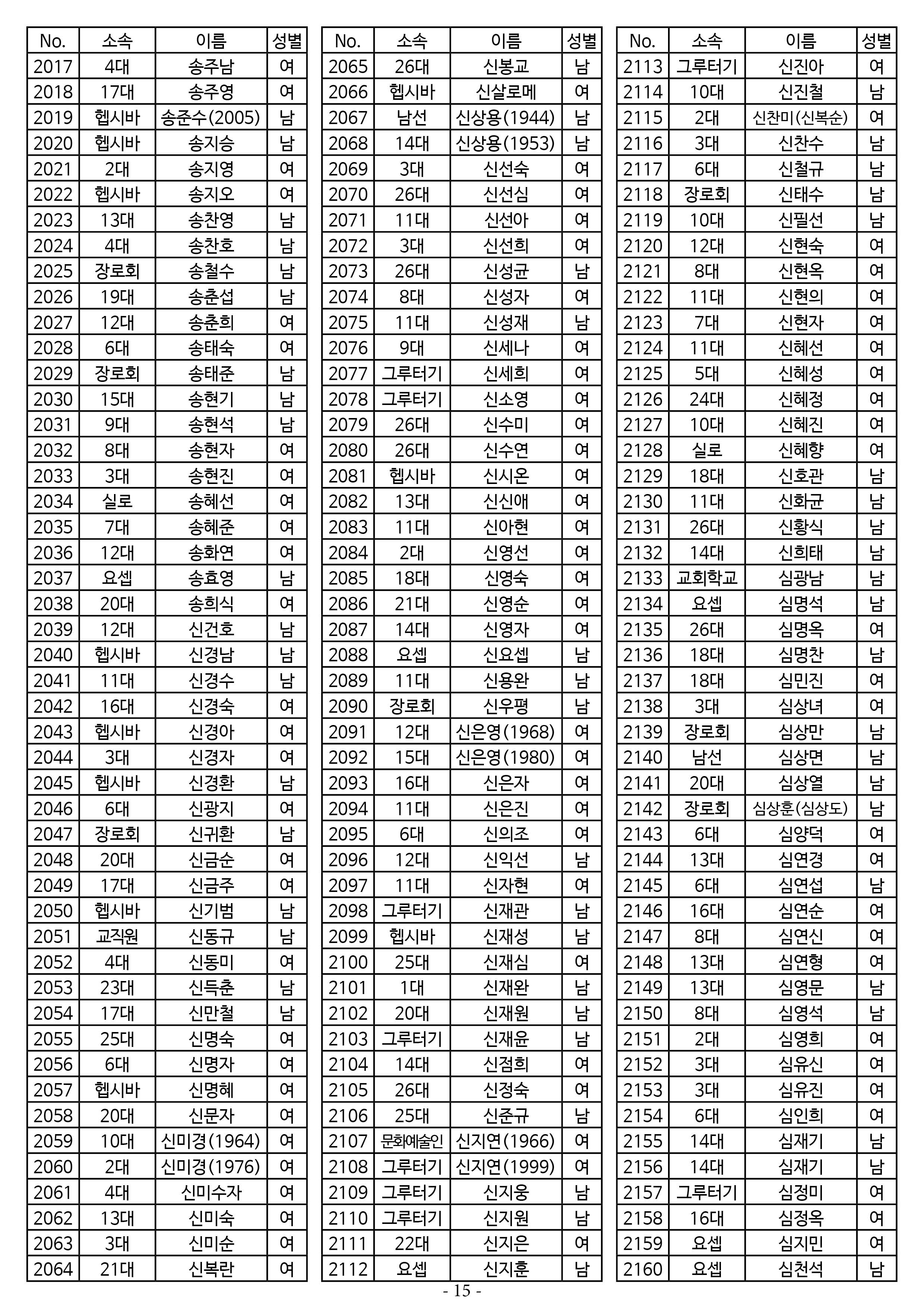26년도 7월 공동의회 명부15.jpg