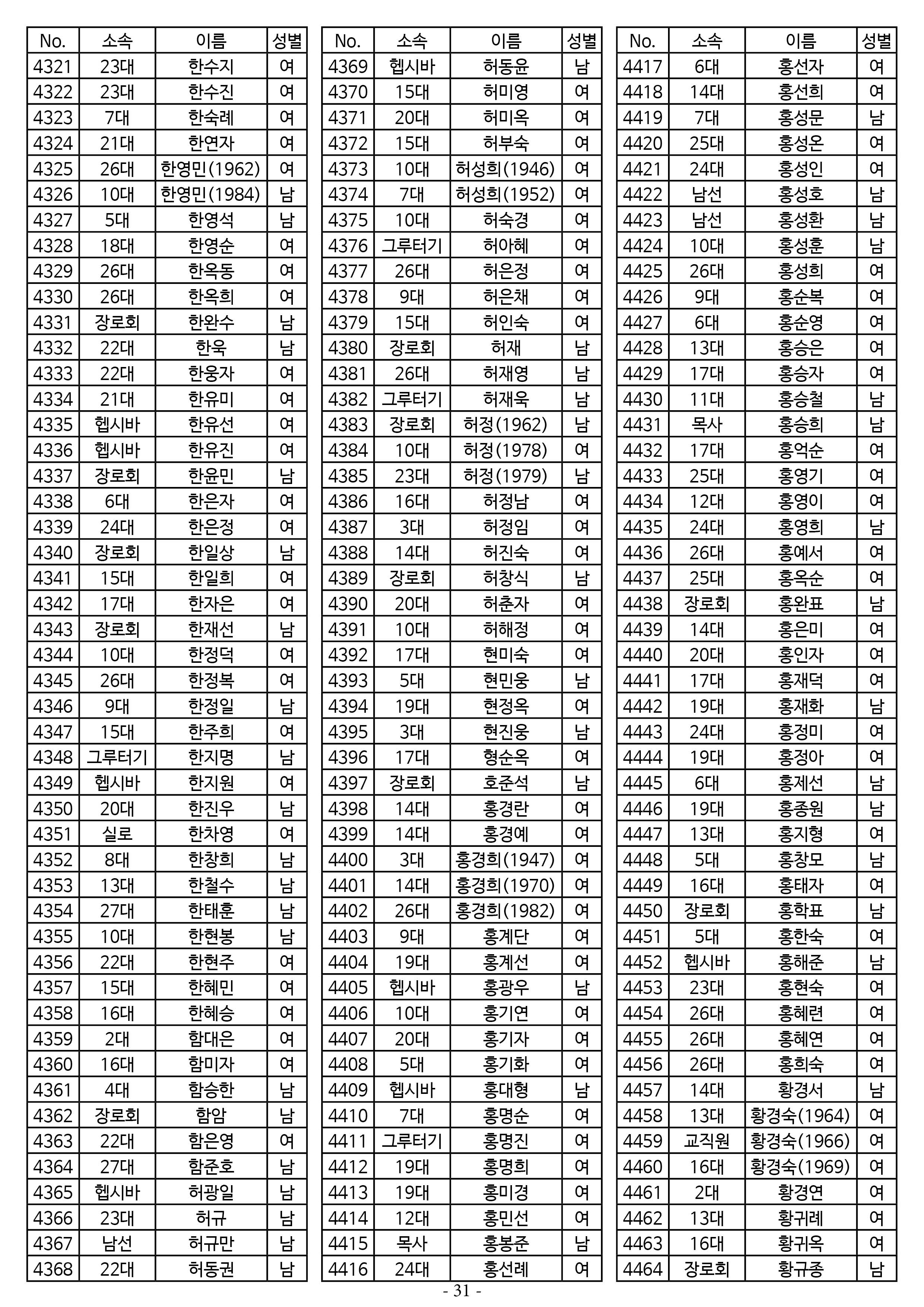 26년도 7월 공동의회 명부31.jpg