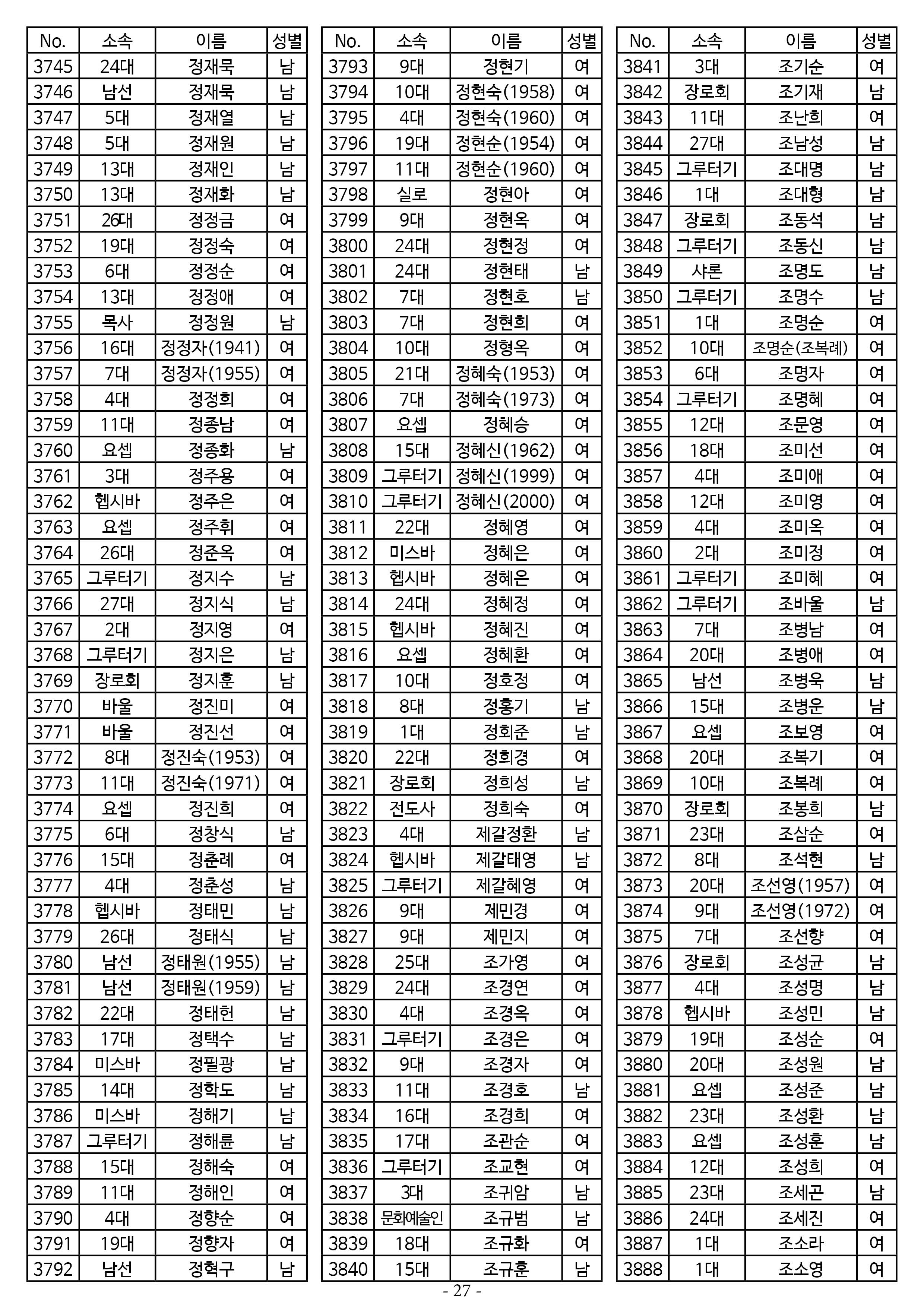 26년도 7월 공동의회 명부_2차 수정27.jpg