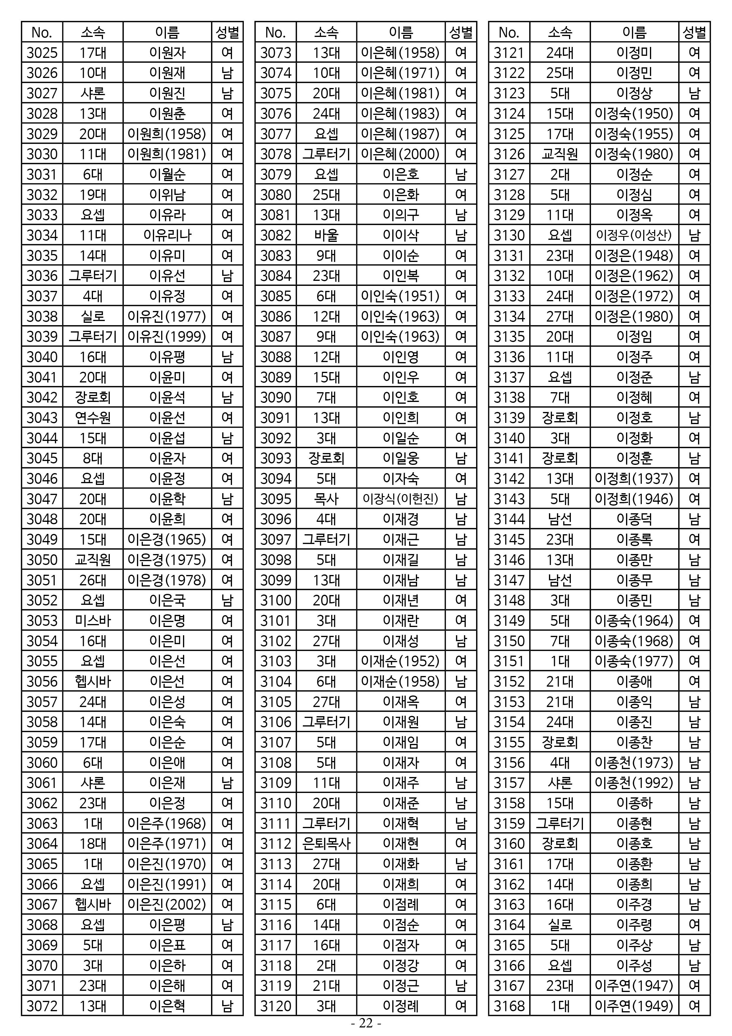 26년도 7월 공동의회 명부22.jpg