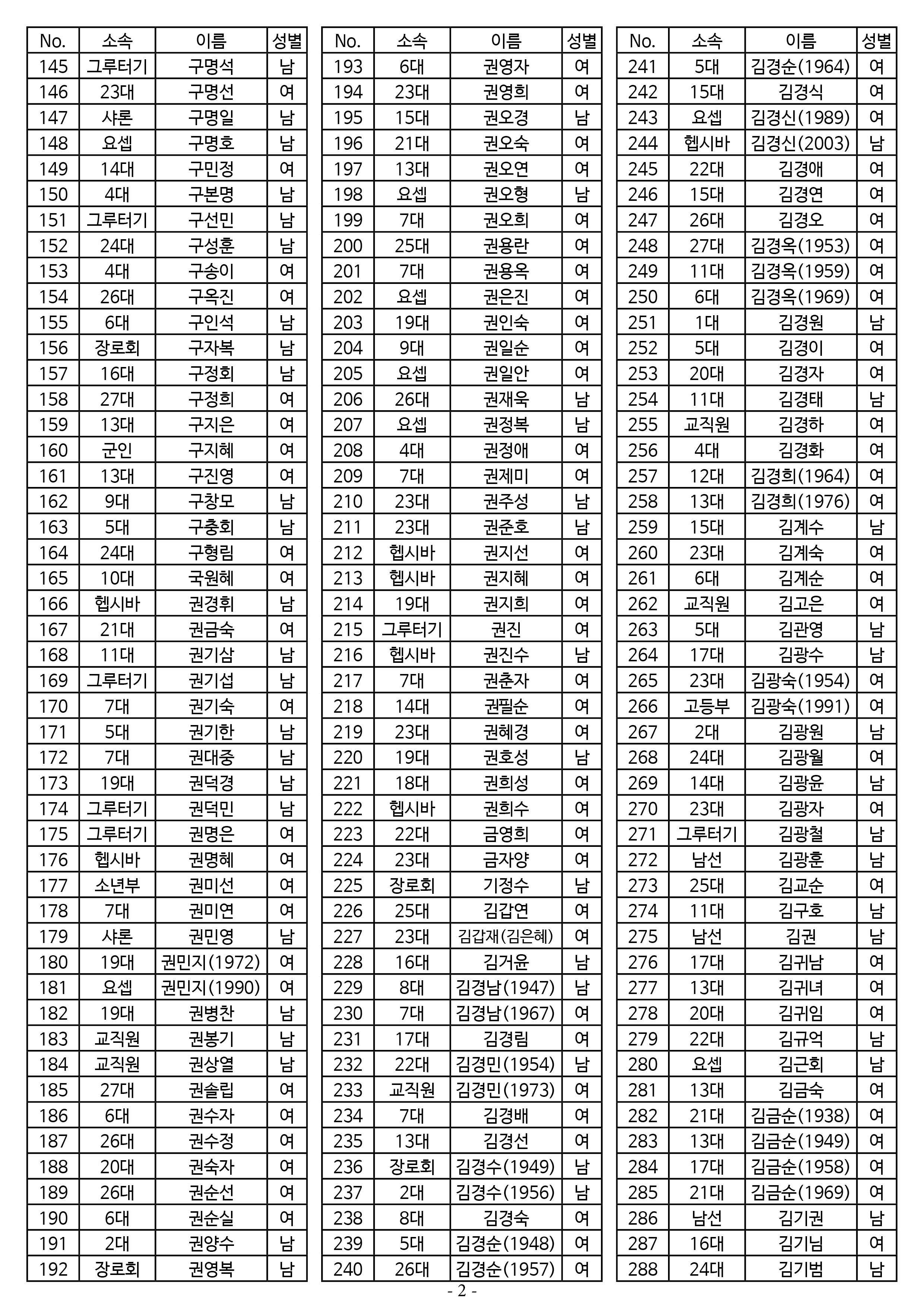 26년도 7월 공동의회 명부2.jpg