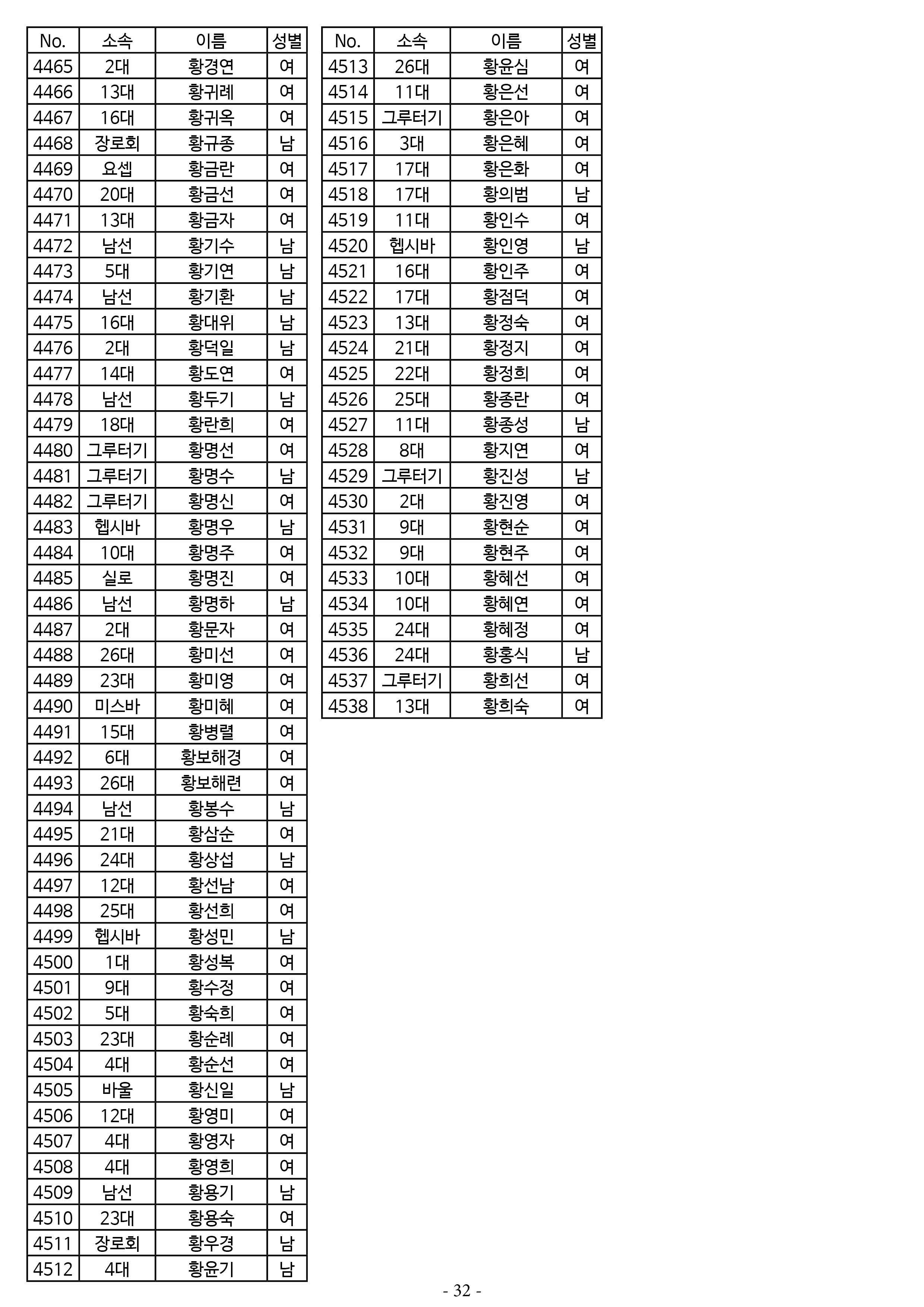 26년도 7월 공동의회 명부_2차 수정32.jpg