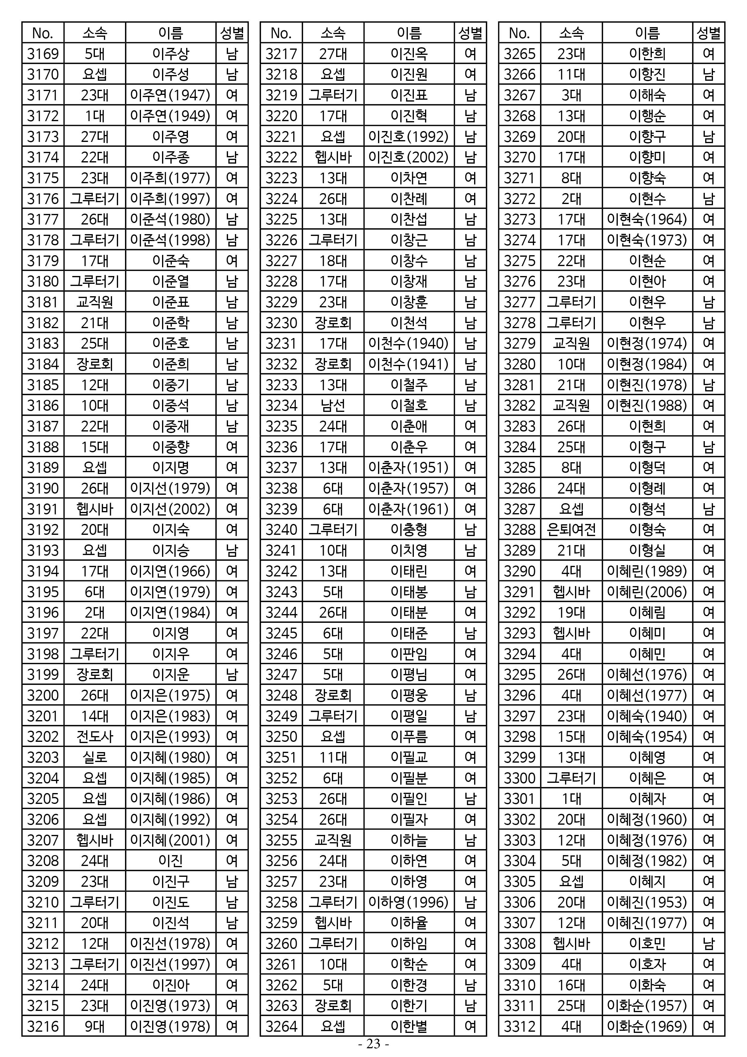 26년도 7월 공동의회 명부_2차 수정23.jpg