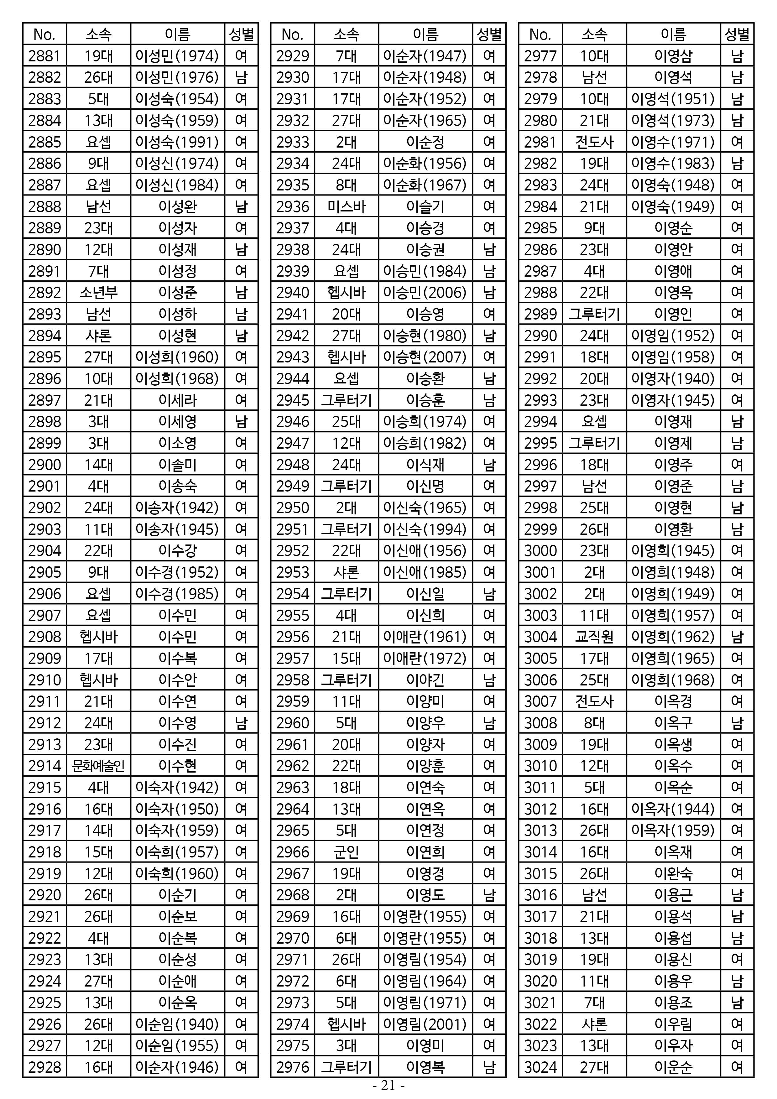 26년도 7월 공동의회 명부21.jpg