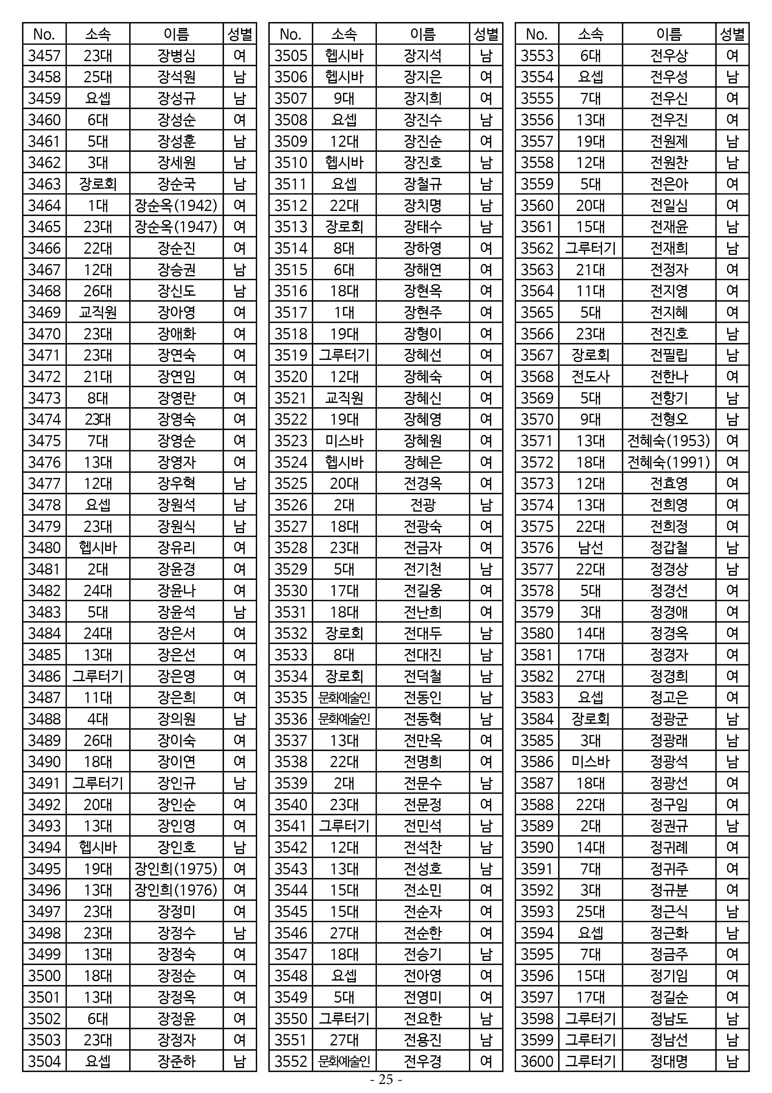 26년도 7월 공동의회 명부25.jpg
