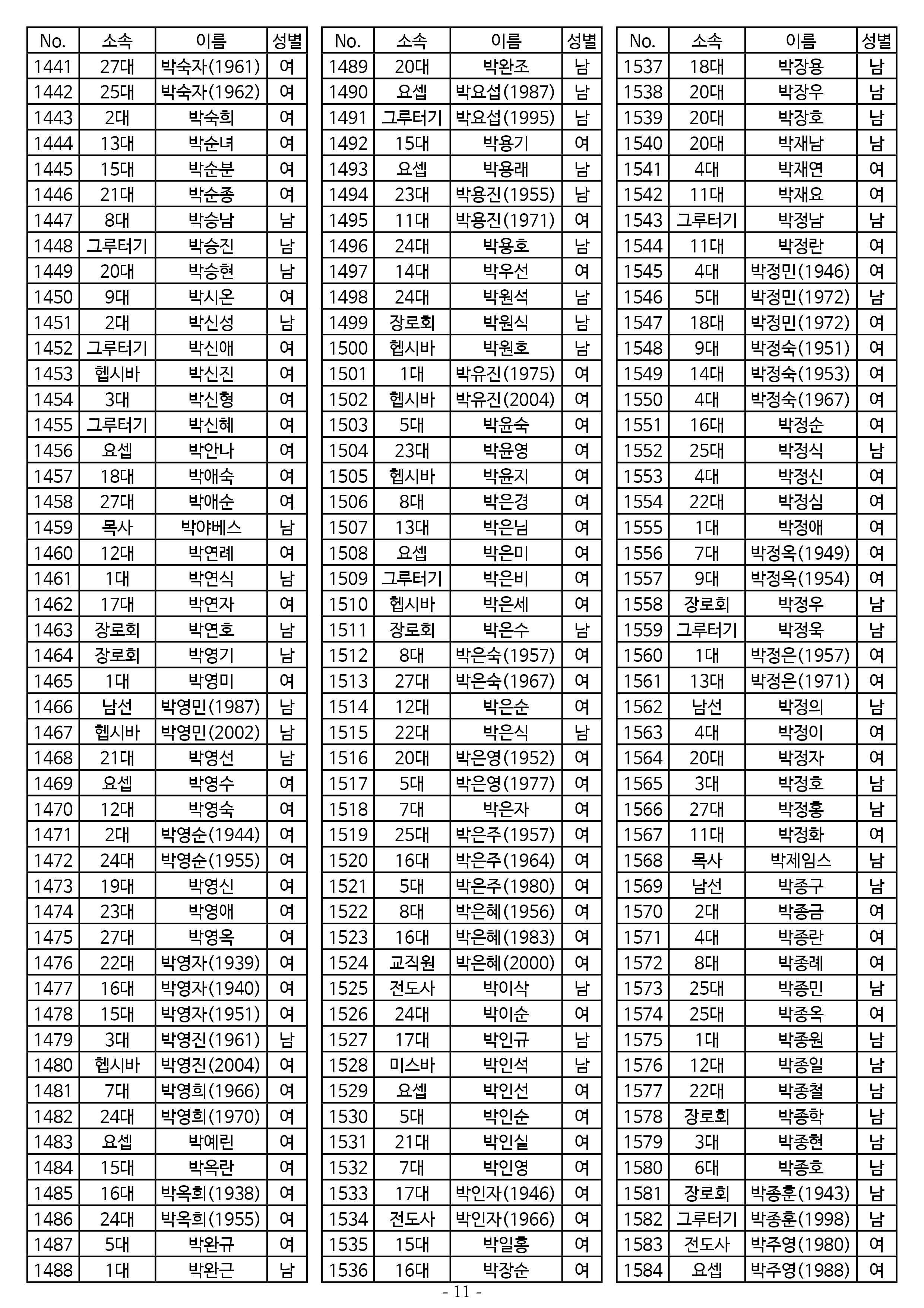 26년도 7월 공동의회 명부_2차 수정11.jpg