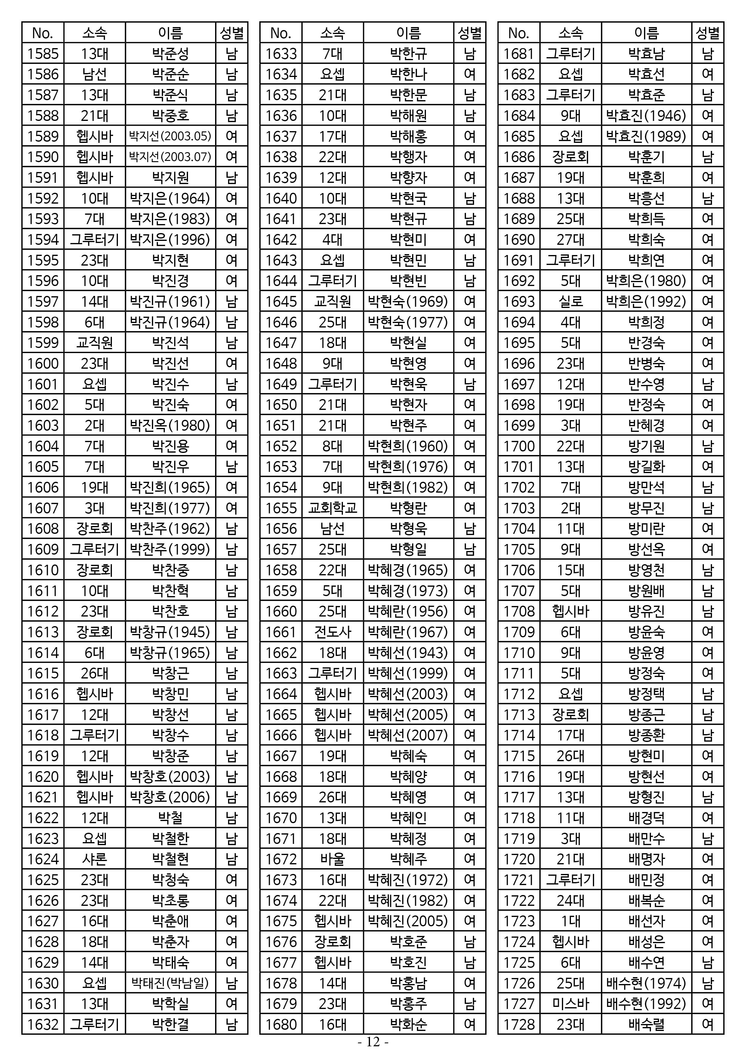 26년도 7월 공동의회 명부12.jpg