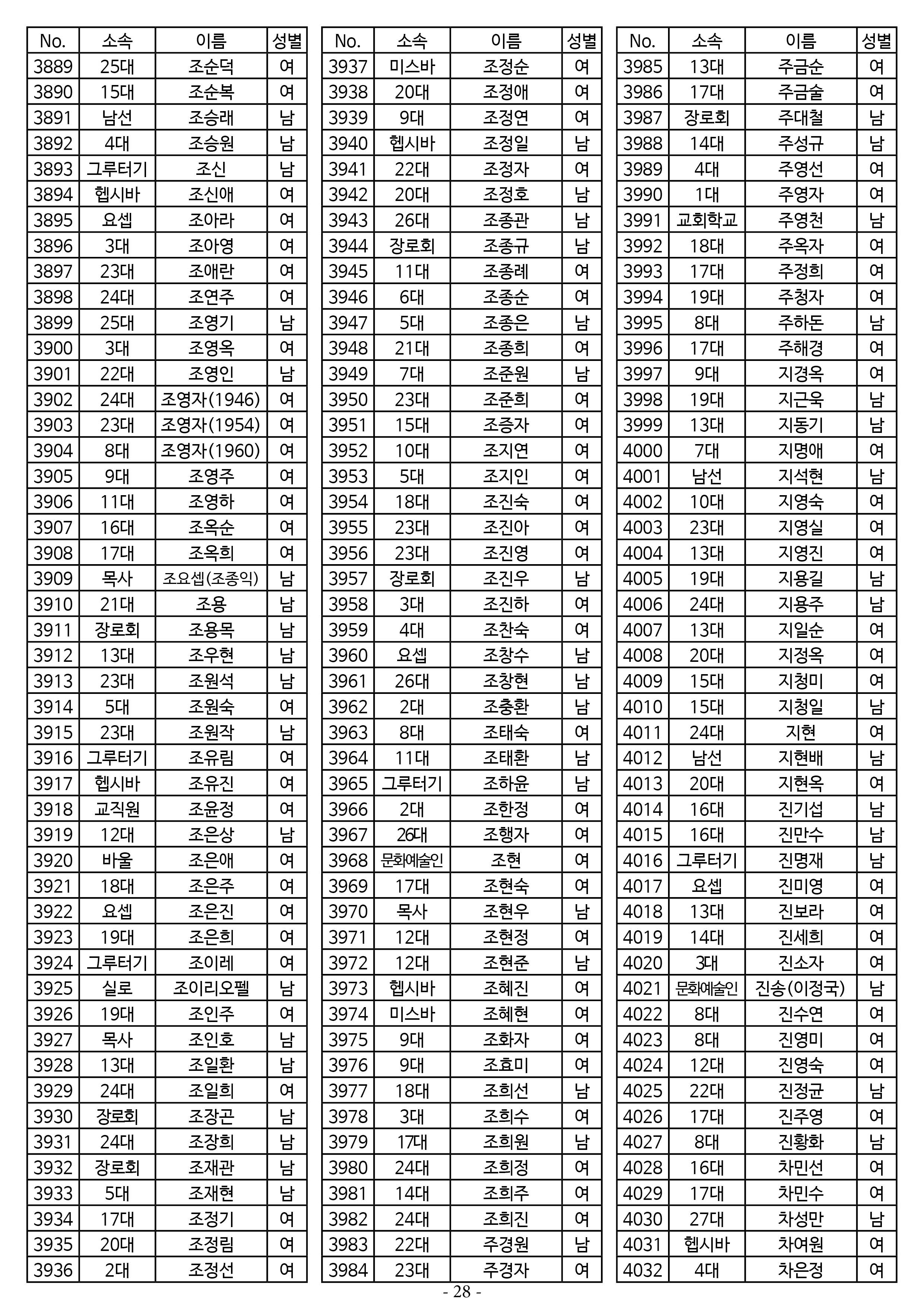 26년도 7월 공동의회 명부28.jpg