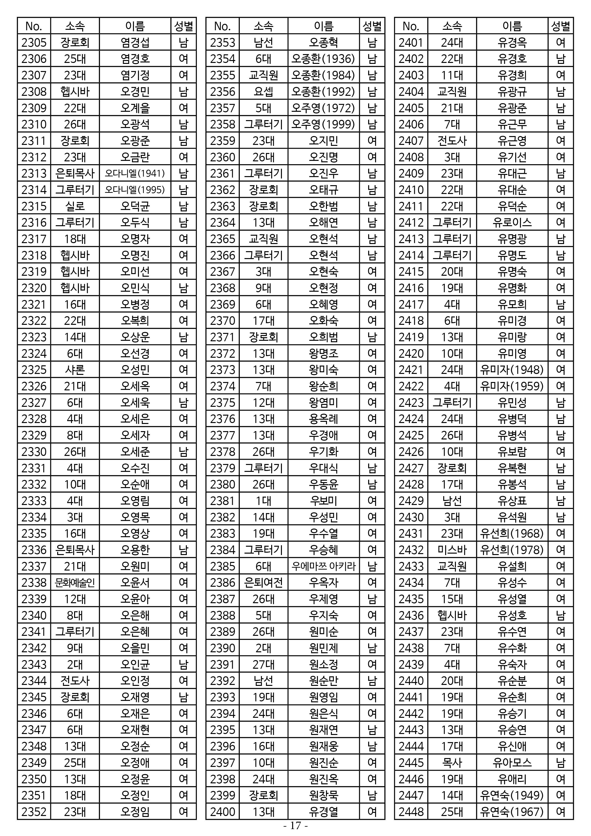 26년도 7월 공동의회 명부_2차 수정17.jpg