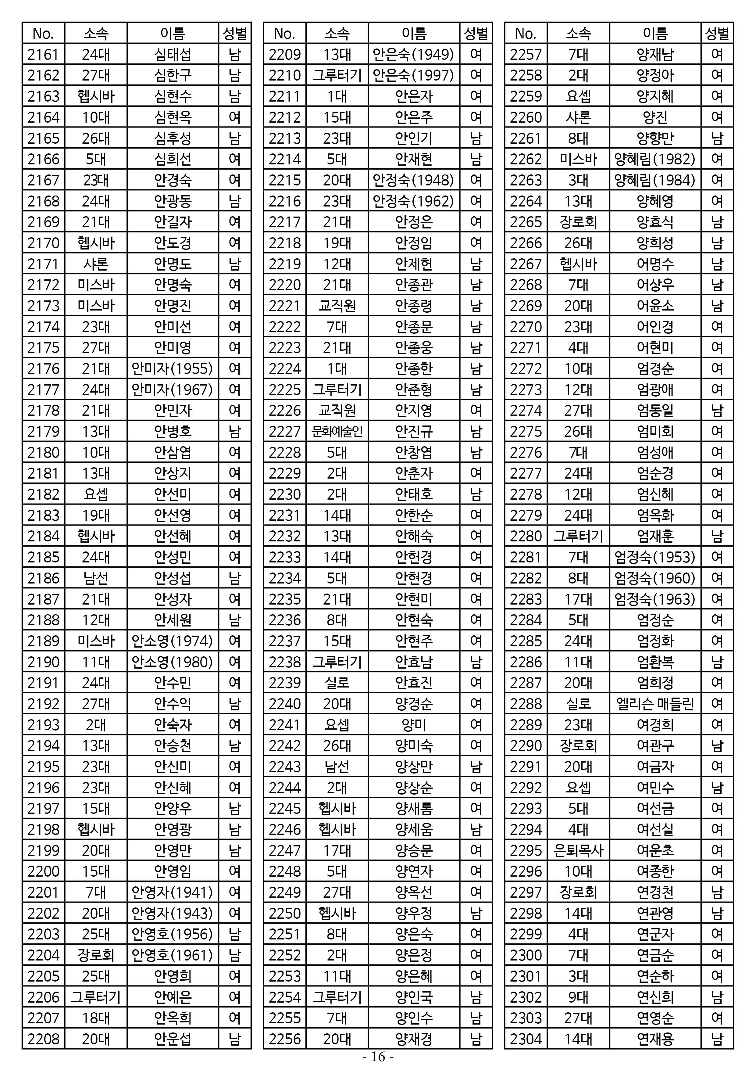 26년도 7월 공동의회 명부16.jpg