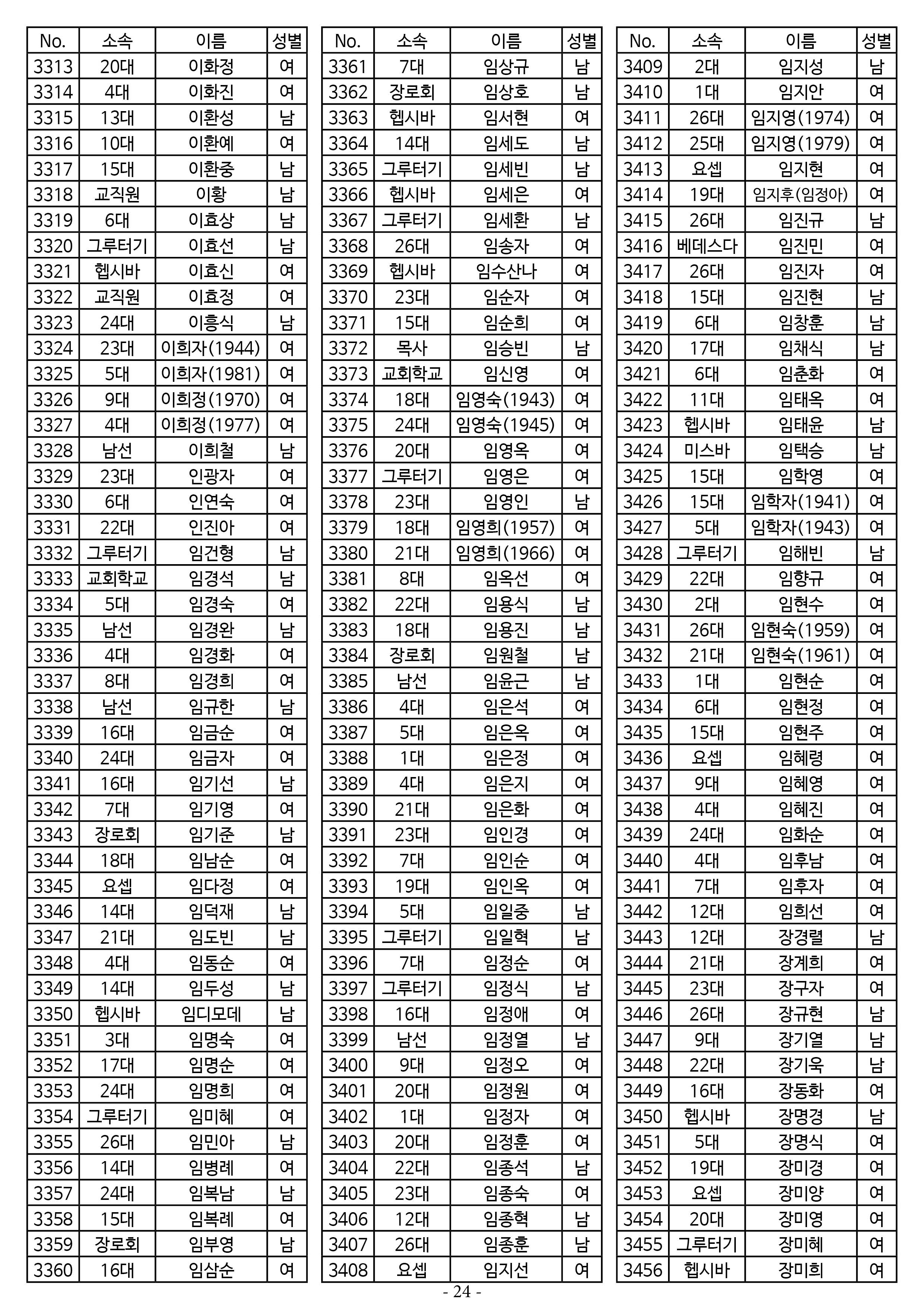 26년도 7월 공동의회 명부_2차 수정24.jpg