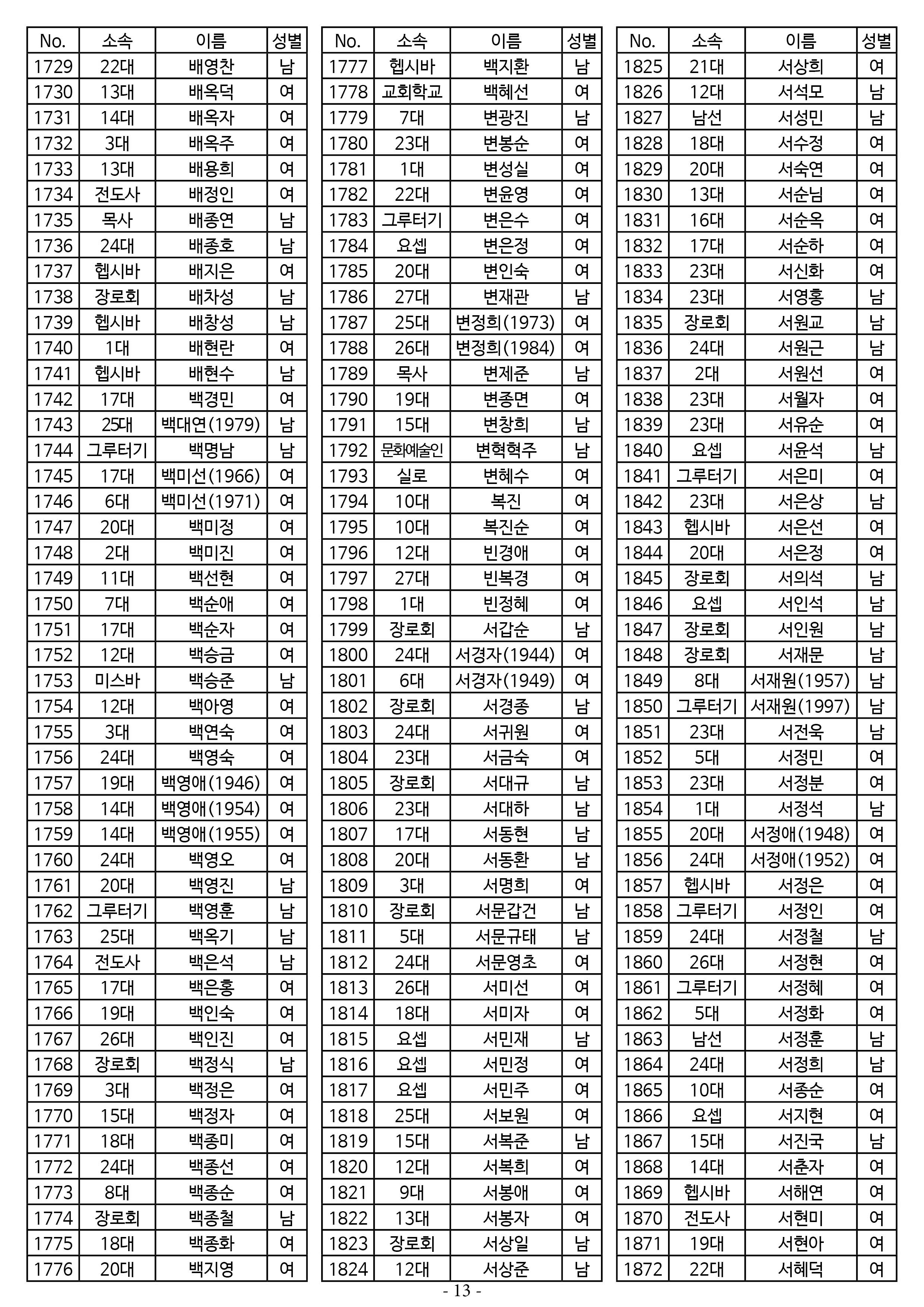 26년도 7월 공동의회 명부13.jpg