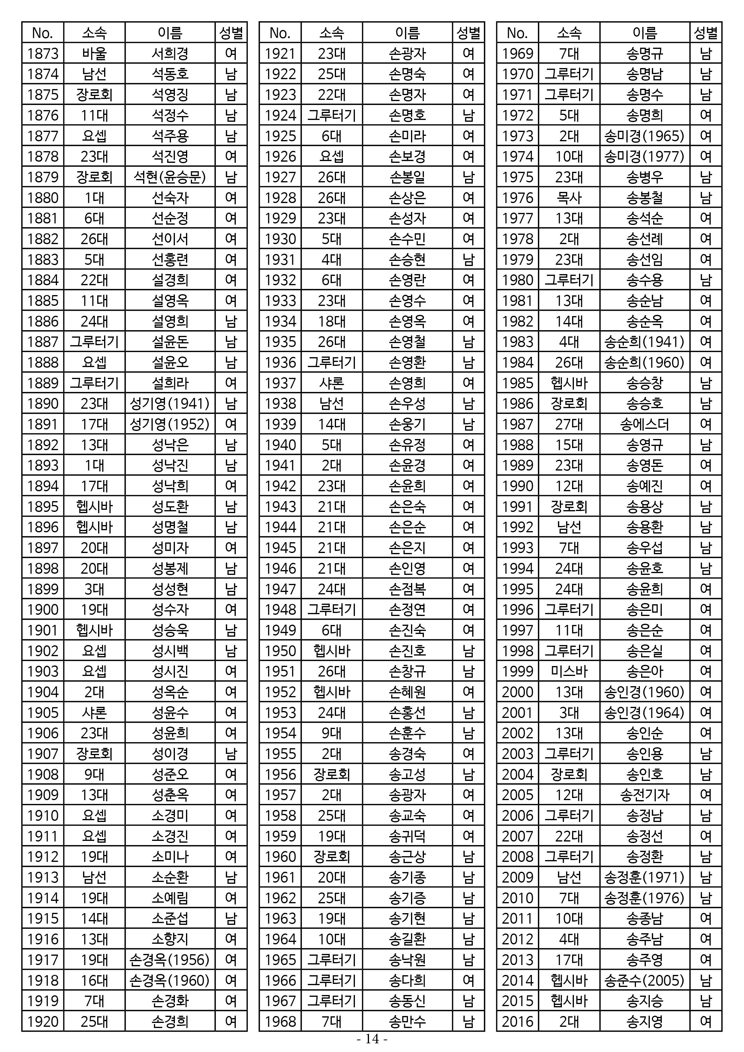 26년도 7월 공동의회 명부14.jpg