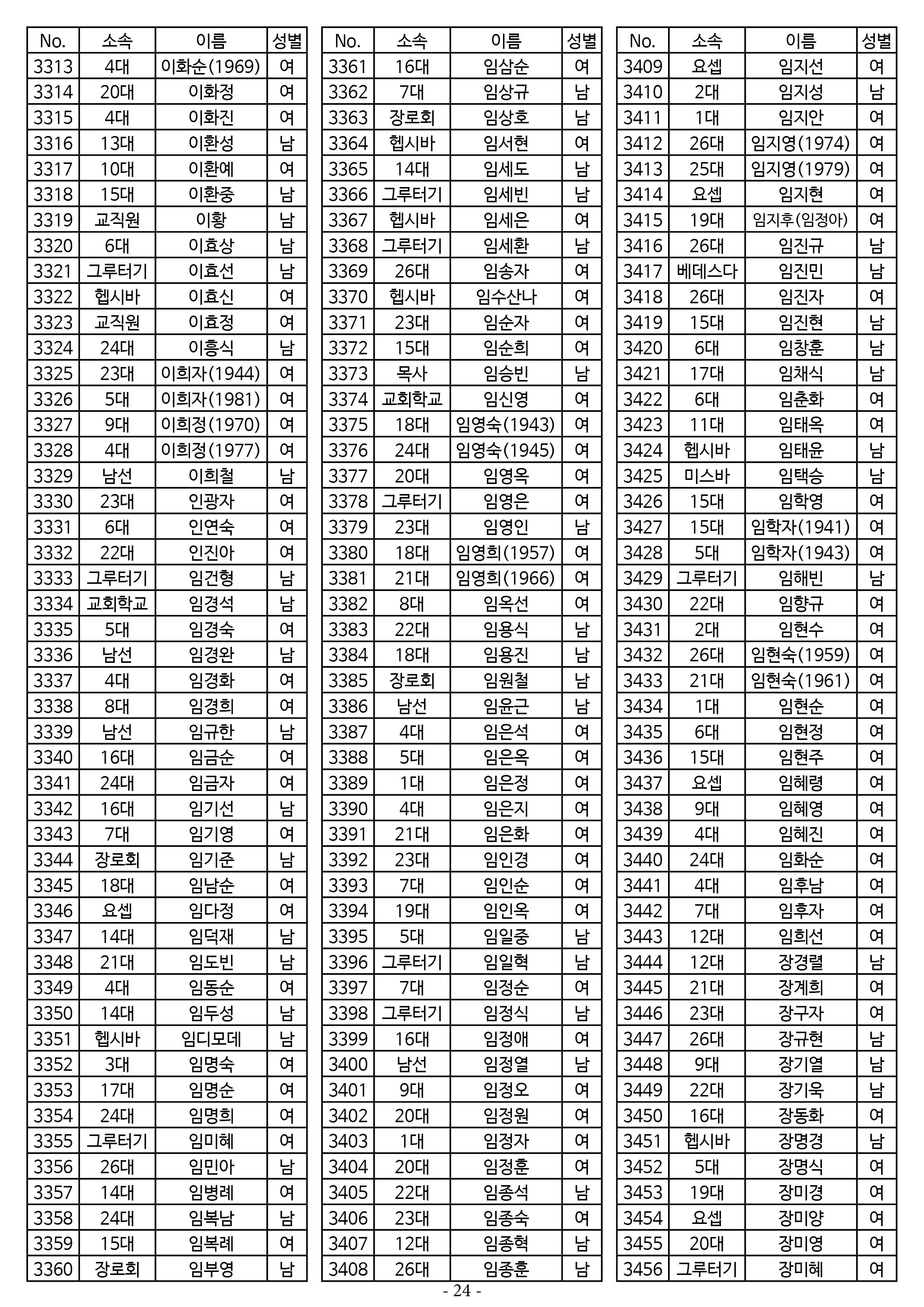 26년도 7월 공동의회 명부24.jpg