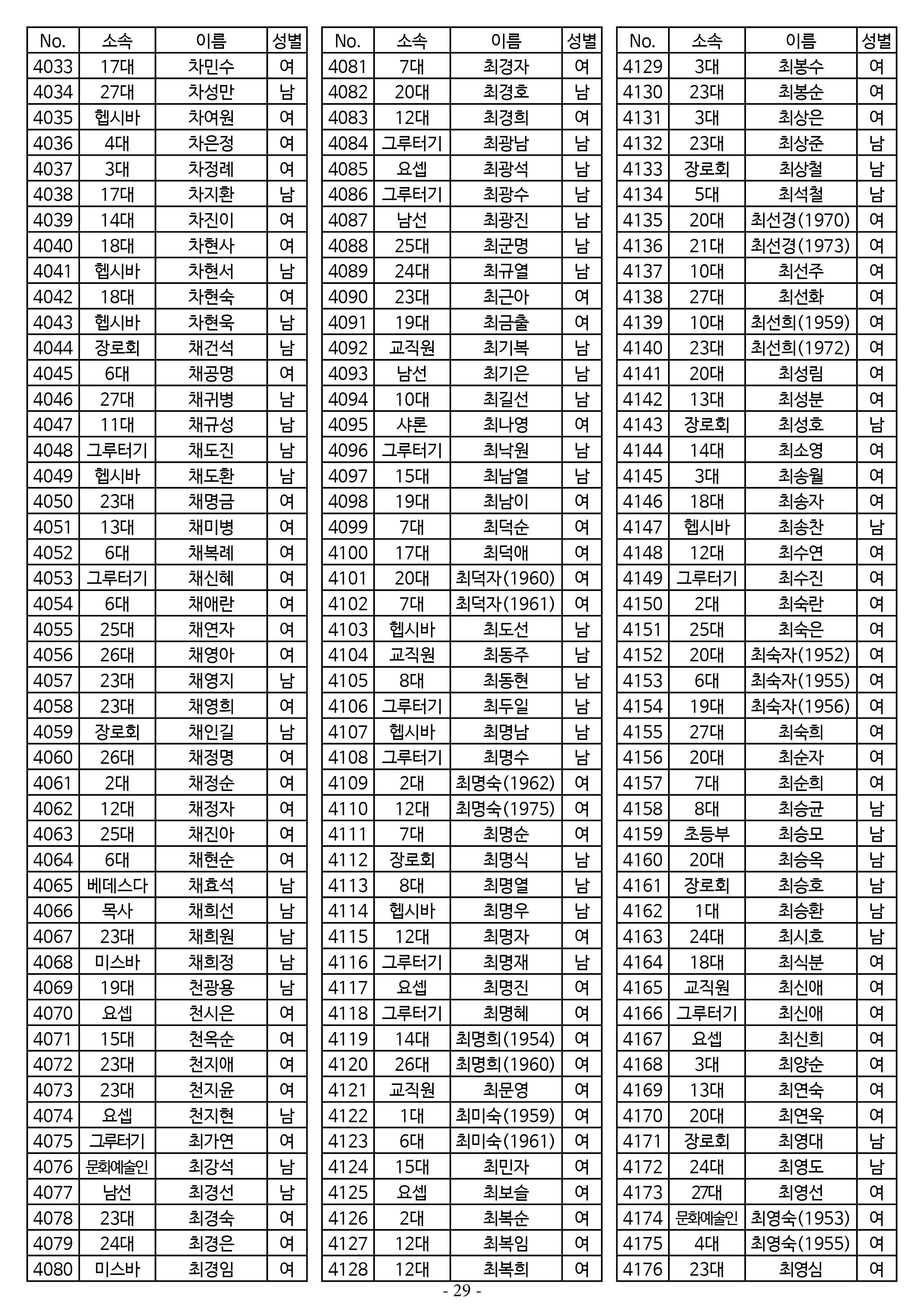 26년도 7월 공동의회 명부_2차 수정29.jpg