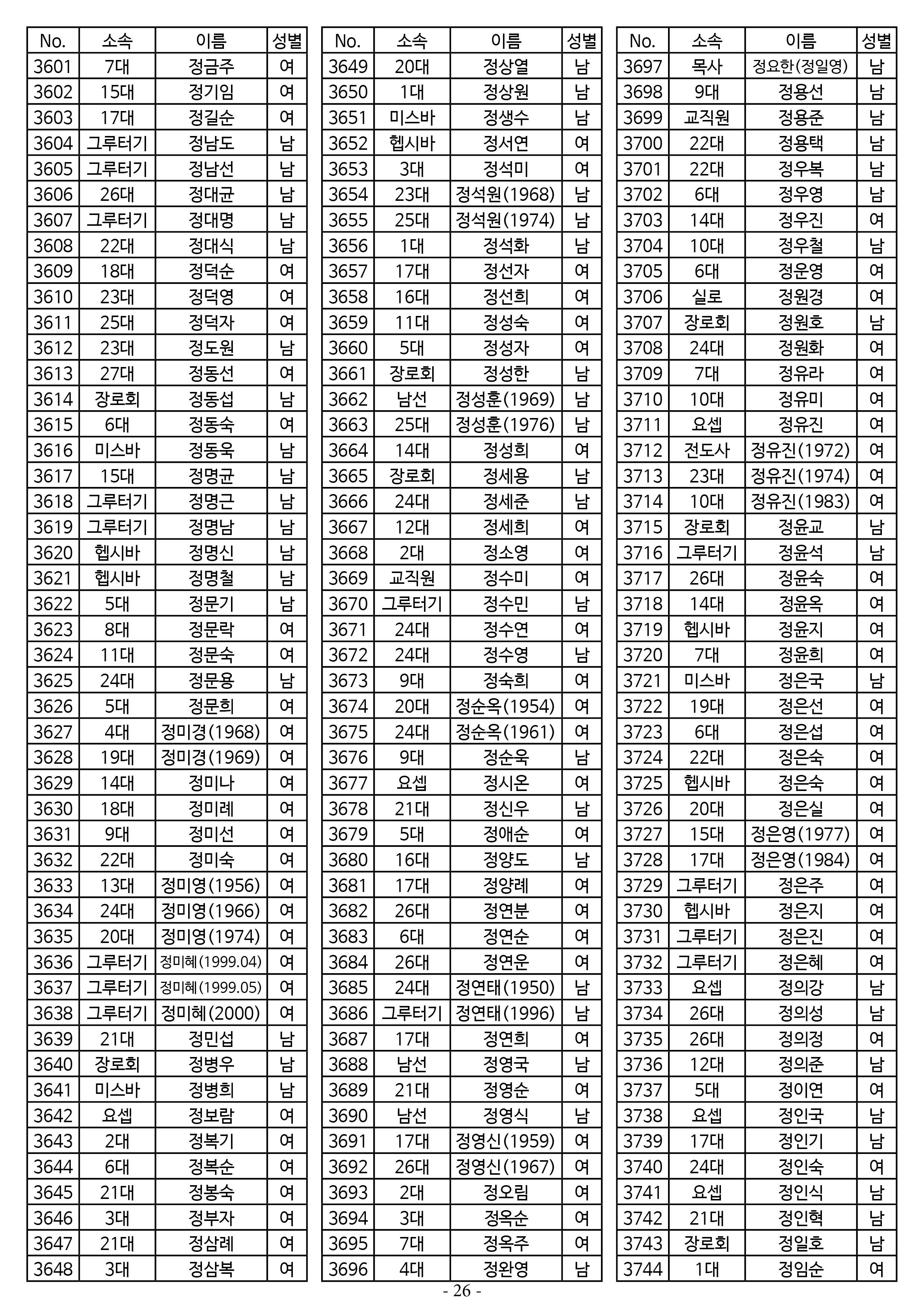 26년도 7월 공동의회 명부26.jpg