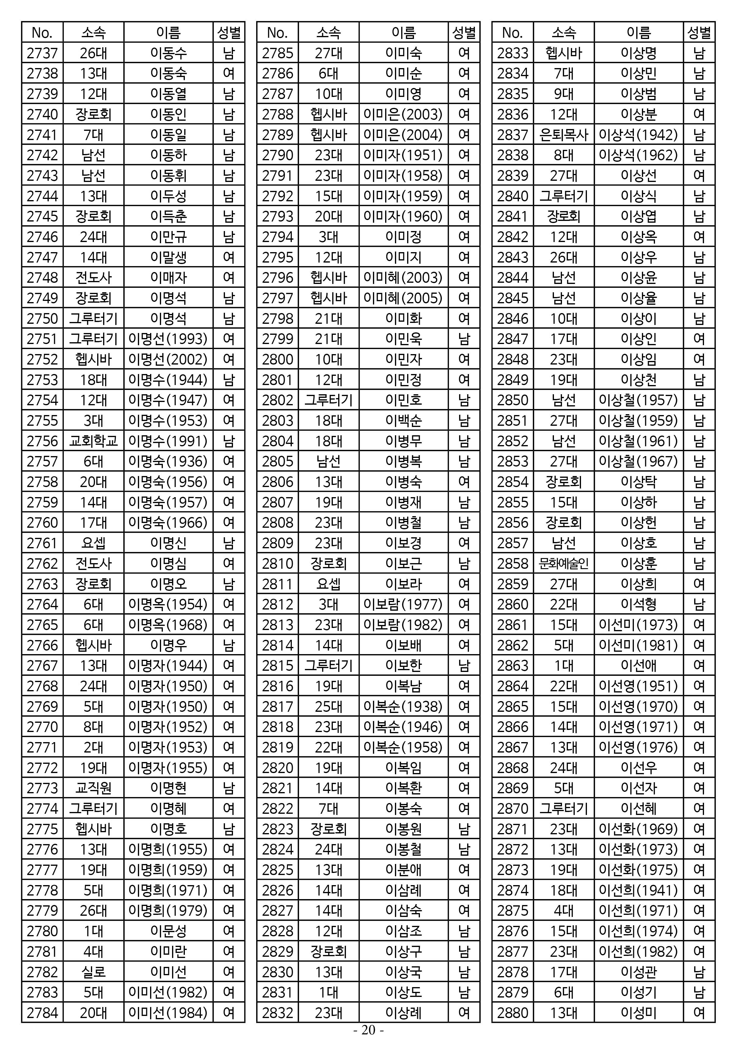 26년도 7월 공동의회 명부20.jpg
