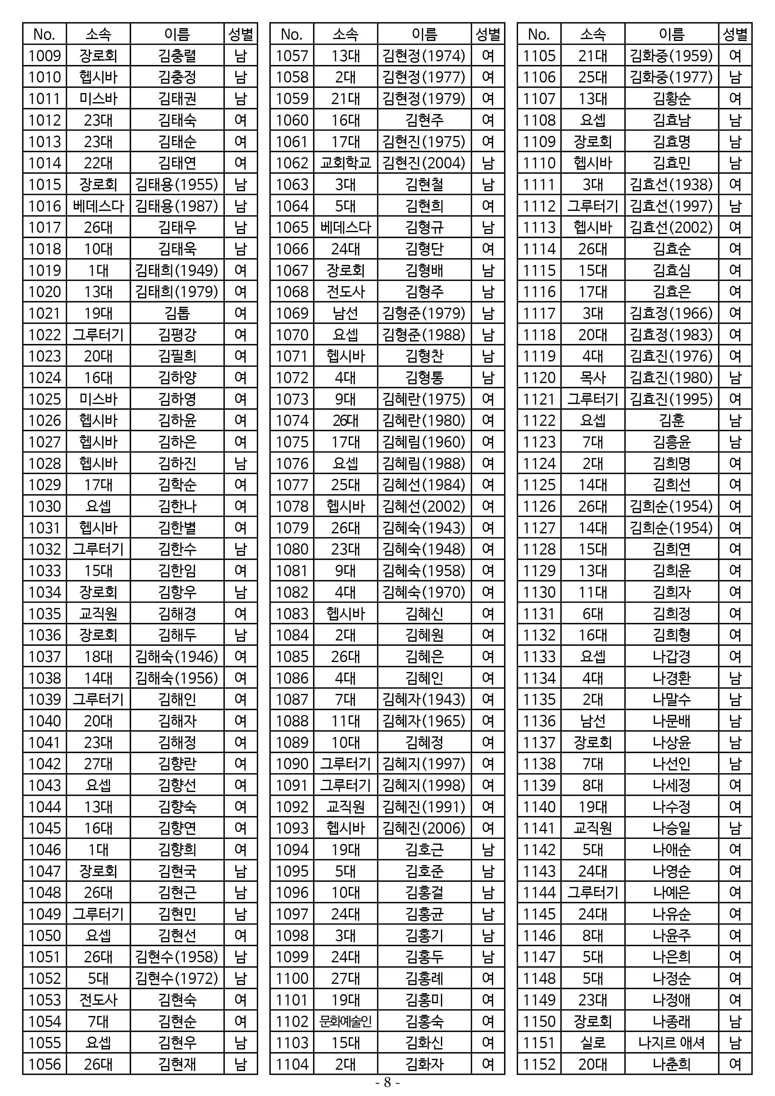 26년도 7월 공동의회 명부8.jpg