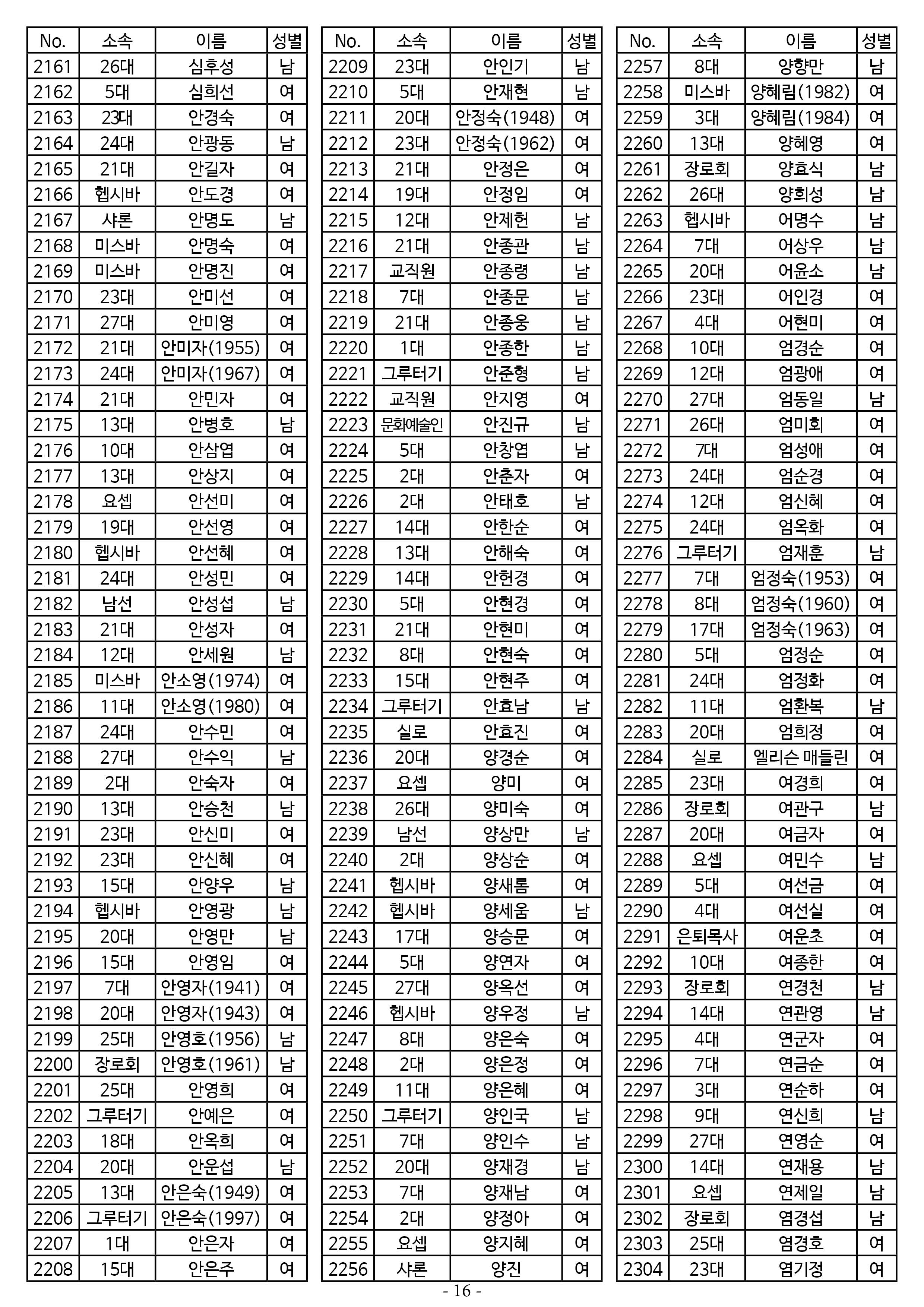 26년도 7월 공동의회 명부16.jpg