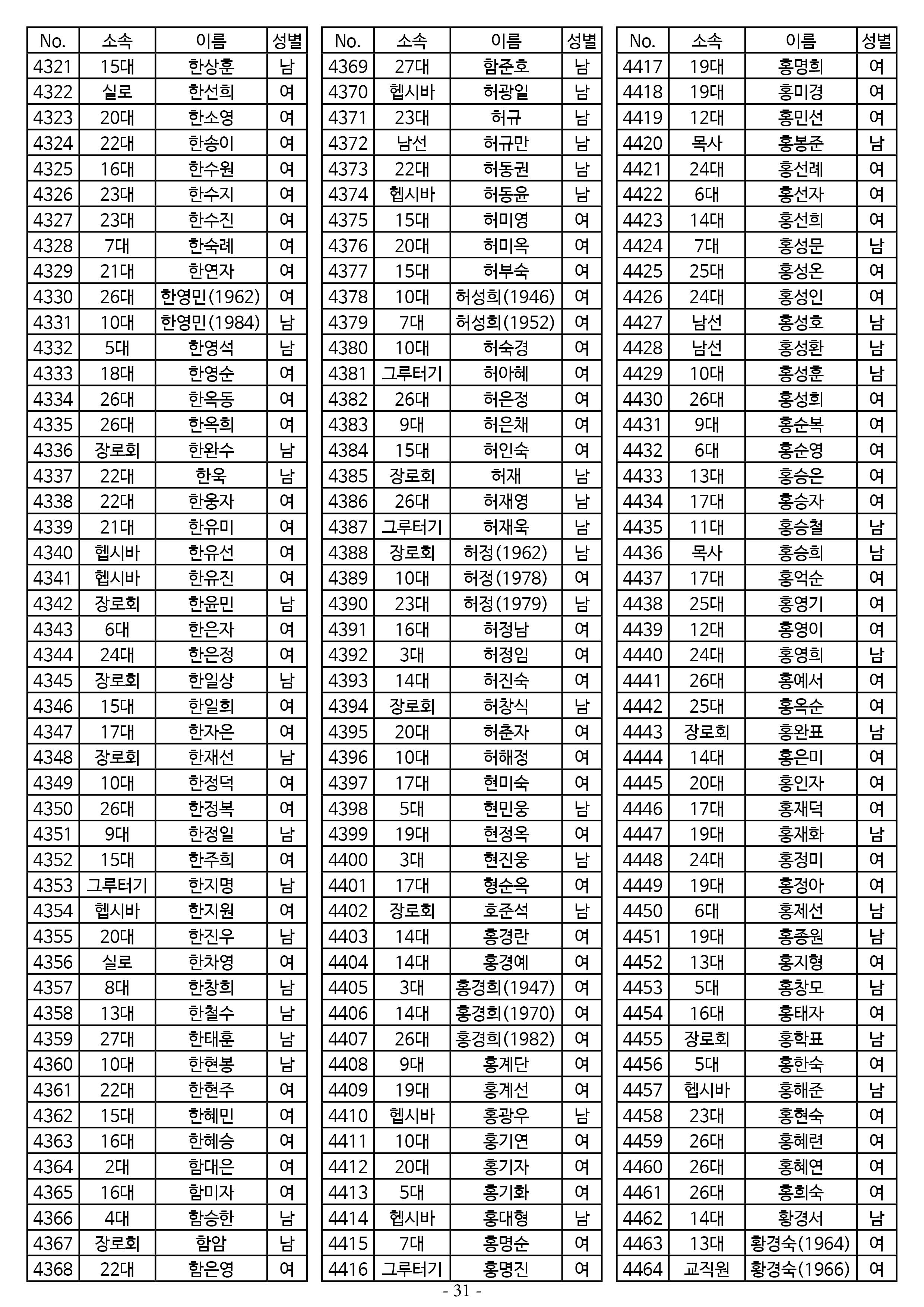 26년도 7월 공동의회 명부31.jpg
