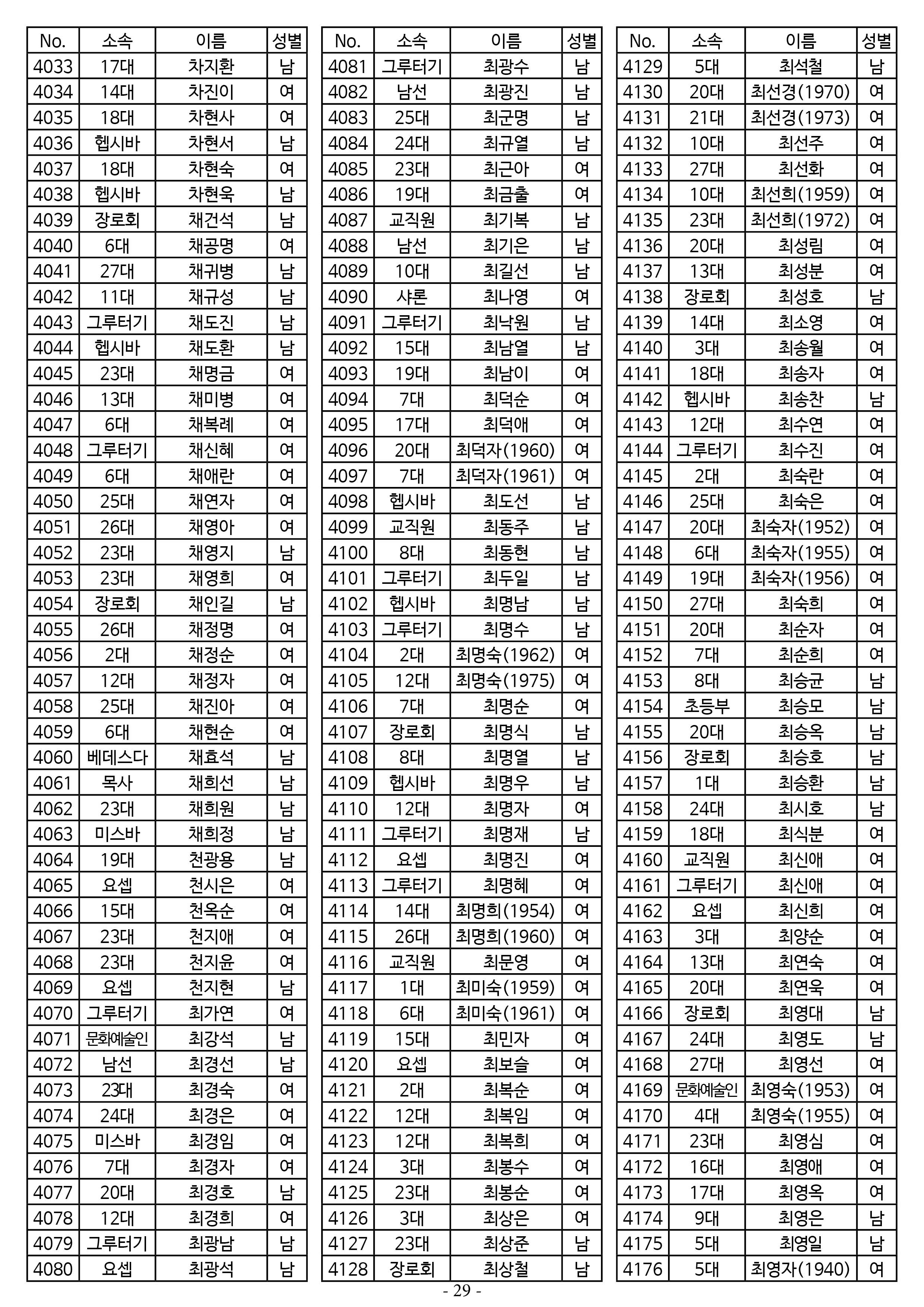26년도 7월 공동의회 명부29.jpg