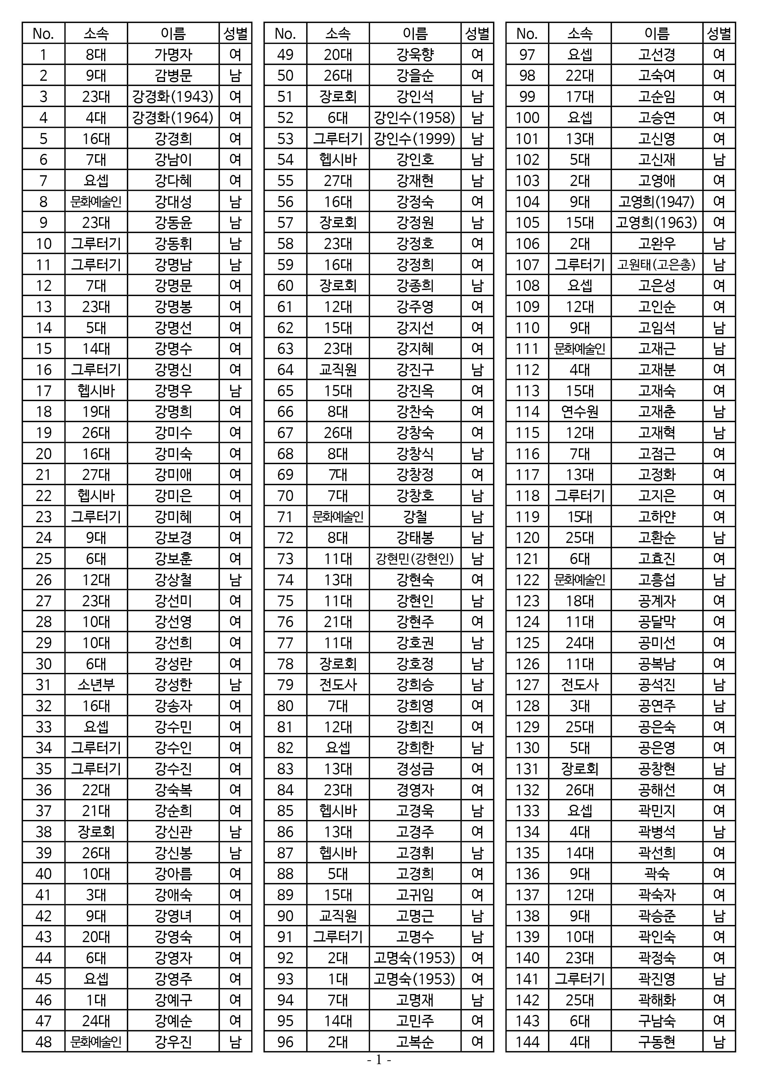 26년도 7월 공동의회 명부.jpg